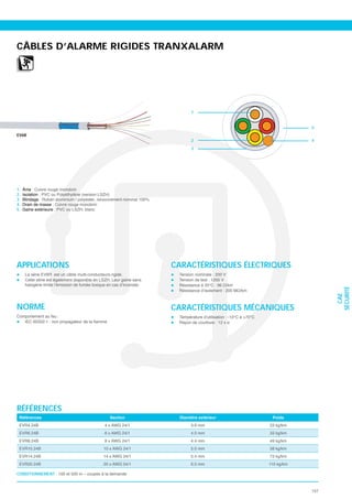 CÂBLES D’ALARME RIGIDES TRANXALARM




                                                                            1


                                                                                                         5
EV6R
                                                                            2                            4
                                                                            3




1.   Âme
2.   Isolation
3.   Blindage
4.   Drain de masse
5.   Gaine extérieure




APPLICATIONS                                                           CARACTÉRISTIQUES ÉLECTRIQUES
      La série EV6R est un câble multi-conducteurs rigide.              T
      Cette série est également disponible en LSZH. Leur gaine sans
      halogène limite l’émission de fumée toxique en cas d’incendie.




                                                                                                               SÉCURITÉ
                                                                                                                 CAE
NORME                                                                  CARACTÉRISTIQUES MÉCANIQUES
C                                                                       T




RÉFÉRENCES
 Références                                        Section                                     Poids
 EVR4.24B                                       4 x AWG 24/1                3.6 mm            23 kg/km
 EVR6.24B                                       6 x AWG 24/1                4.0 mm            33 kg/km
 EVR8.24B                                       8 x AWG 24/1                4.4 mm            49 kg/km
 EVR10.24B                                     10 x AWG 24/1                5.0 mm            58 kg/km
 EVR14.24B                                     14 x AWG 24/1                5.4 mm            73 kg/km
 EVR20.24B                                     20 x AWG 24/1                6.0 mm           110 kg/km

CONDITIONNEMENT 100 et 500 m – coupes à la demande



                                                                                                         157
 