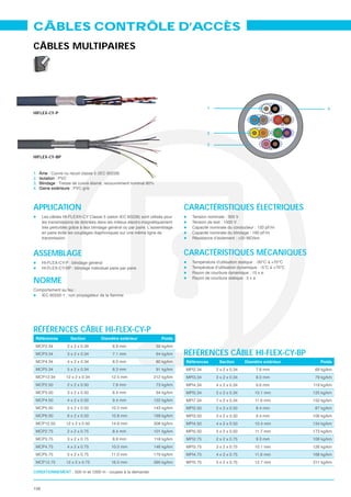 CÂBLES CONTRÔLE D’ACCÈS
CÂBLES MULTIPAIRES




                                                                                          1                                  4
HIFLEX-CY-P



                                                                                          2

                                                                                          3

HIFLEX-CY-BP


1.   Âme
2.   Isolation
3.   Blindage
4.   Gaine extérieure



APPLICATION                                                                     CARACTÉRISTIQUES ÉLECTRIQUES
      Les câbles HI-FLEX®-CY Classe 5 (selon IEC 60228) sont utilisés pour        T
      les transmissions de données dans les milieux électro-magnétiquement
      très perturbés grâce à leur blindage général ou par paire. L’assemblage
      en paire évite les couplages diaphoniques sur une même ligne de
      transmission


ASSEMBLAGE                                                                      CARACTÉRISTIQUES MÉCANIQUES
                                                                                  T



NORME
C




RÉFÉRENCES CÂBLE HI-FLEX-CY-P
 Références             Section                                       Poids
 MCP2.34           2 x 2 x 0.34             6.9 mm                 59 kg/km
 MCP3.34           3 x 2 x 0.34             7.1 mm                 64 kg/km     RÉFÉRENCES CÂBLE HI-FLEX-CY-BP
 MCP4.34           4 x 2 x 0.34             8.0 mm                 80 kg/km     Références     Section                    Poids
 MCP5.34           5 x 2 x 0.34             8.3 mm                 91 kg/km     MPI2.34       2 x 2 x 0.34   7.6 mm     69 kg/km
 MCP12.34          12 x 2 x 0.34           12.5 mm                212 kg/km     MPI3.34       3 x 2 x 0.34   8.0 mm     79 kg/km
 MCP2.50           2 x 2 x 0.50             7.8 mm                 73 kg/km     MPI4.34       4 x 2 x 0.34   9.6 mm    119 kg/km
 MCP3.50           3 x 2 x 0.50             8.4 mm                 94 kg/km     MPI5.34       5 x 2 x 0.34   10.1 mm   125 kg/km
 MCP4.50           4 x 2 x 0.50             9.4 mm                122 kg/km     MPI7.34       7 x 2 x 0.34   11.6 mm   150 kg/km
 MCP5.50           5 x 2 x 0.50            10.2 mm                143 kg/km     MPI2.50       2 x 2 x 0.50   8.4 mm     87 kg/km
 MCP6.50           6 x 2 x 0.50            10.8 mm                199 kg/km     MPI3.50       3 x 2 x 0.50   9.4 mm    106 kg/km
 MCP12.50          12 x 2 x 0.50           14.6 mm                308 kg/km     MPI4.50       4 x 2 x 0.50   10.4 mm   134 kg/km
 MCP2.75           2 x 2 x 0.75             8.4 mm                101 kg/km     MPI5.50       5 x 2 x 0.50   11.7 mm   173 kg/km
 MCP3.75           3 x 2 x 0.75             8.9 mm                118 kg/km     MPI2.75       2 x 2 x 0.75   9.3 mm    106 kg/km
 MCP4.75           4 x 2 x 0.75            10.0 mm                146 kg/km     MPI3.75       3 x 2 x 0.75   10.1 mm   126 kg/km
 MCP5.75           5 x 2 x 0.75            11.0 mm                179 kg/km     MPI4.75       4 x 2 x 0.75   11.6 mm   168 kg/km
 MCP12.75          12 x 2 x 0.75           16.0 mm                390 kg/km     MPI5.75       5 x 2 x 0.75   12.7 mm   211 kg/km

CONDITIONNEMENT



158
 