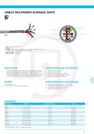 CÂBLES MULTIPAIRES BLINDAGE MIXTE




                                                                                                                4
                                                                                     1


                                                                                     2                          5
MCP8


                                                                                     3




1. Âme
2. Isolation
3. Blindage

4. Drain de masse
5. Gaine extérieure




APPLICATION                                                                    CARACTÉRISTIQUES ÉLECTRIQUES
    Les câbles MP-22E sont assemblés en paires et conçus pour véhiculer         T
    des données. Ces câbles sont adaptés pour les applications de contrôle
    d’accès (lecteur de badges, unité d’interface...) ainsi que dans les
    domaines informatique ou électronique. Le blindage mixte assure une très
    haute protection du signal contre les interférences électromagnétiques.




                                                                                                                      SÉCURITÉ
                                                                                                                        CAE
NORME                                                                          CARACTÉRISTIQUES MÉCANIQUES
C                                                                               T




RÉFÉRENCES
 Références                            Section                                                        Poids
 MCP2                              2 x 2 x 0.22 mm²                              5.6 mm              53 kg/km
 MCP3                              3 x 2 x 0.22 mm²                              5.7 mm              62 kg/km
 MCP4                              4 x 2 x 0.22 mm²                              6.3 mm              71 kg/km
 MCP5                              5 x 2 x 0.22 mm²                              6.9 mm              84 kg/km
 MCP8                              8 x 2 x 0.22 mm²                              8.1 mm             119 kg/km
 MCP12                            12 x 2 x 0.22 mm²                              9.8 mm             171 kg/km
 MCP13                            13 x 2 x 0.22 mm²                             10.2 mm             182 kg/km
 MCP15                            15 x 2 x 0.22 mm²                             10.7 mm             207 kg/km
 MCP20                            20 x 2 x 0.22 mm²                             12.1 mm             286 kg/km
 MCP25                            25 x 2 x 0.22 mm²                             13.8 mm             320 kg/km

CONDITIONNEMENT 1000 m – coupes à la demande



                                                                                                                159
 