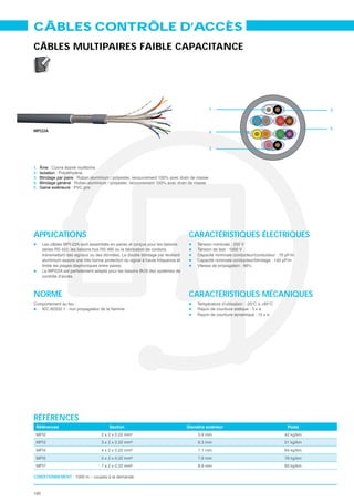 CÂBLES CONTRÔLE D’ACCÈS
CÂBLES MULTIPAIRES FAIBLE CAPACITANCE




                                                                                        1                          2



                                                                                                                   5
MPI22A                                                                                  4


                                                                                        3



1.   Âme
2.   Isolation
3.   Blindage par paire
4.   Blindage général
5.   Gaine extérieure




APPLICATIONS                                                                      CARACTÉRISTIQUES ÉLECTRIQUES
      Les câbles MPI-22A sont assemblés en paires et conçus pour les liaisons      T
      séries RS 422, les liaisons bus RS 485 ou la fabrication de cordons
      transmettant des signaux ou des données. Le double blindage par feuillard
      aluminium assure une très bonne protection du signal à haute fréquence et
      limite les plages diaphoniques entre paires.

      contrôle d’accès.



NORME                                                                             CARACTÉRISTIQUES MÉCANIQUES
C                                                                                  T




RÉFÉRENCES
 Références                              Section                                                         Poids
 MPI2                                2 x 2 x 0.22 mm²                               5.9 mm              42 kg/km
 MPI3                                3 x 2 x 0.22 mm²                               6.3 mm              51 kg/km
 MPI4                                4 x 2 x 0.22 mm²                               7.1 mm              64 kg/km
 MPI5                                5 x 2 x 0.22 mm²                               7.6 mm              78 kg/km
 MPI7                                7 x 2 x 0.22 mm²                               8.6 mm              93 kg/km

CONDITIONNEMENT 1000 m – coupes à la demande



160
 