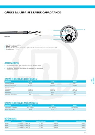 CÂBLES MULTIPAIRES FAIBLE CAPACITANCE




                                                                                                                         4
                                                                                    1



                                                                                    2
MCUL2092

                                                                                    3




1. Âme
2. Isolation
3. Blindage
4. Gaine extérieure




APPLICATIONS
    L
    domaine de l’instrumentation.
    Le marquage UL/CSA sur gaine permet leur exploitation sur les territoires
    américain et canadien.




CARACTÉRISTIQUES ÉLECTRIQUES




                                                                                                                              SÉCURITÉ
                                                                                                                                CAE
 Références                                    B 8760                              B 8761              B 8762
 Tension nominale                               300 V                              300 V               300 V
 Résistance électrique
 Capacité nominale
 Conducteur                                   100 pF/m                             80 pF/m             90 pF/m
 Blindage                                     145 pF/m                            150 pF/m            150 pF/m
 Impédance
 Vitesse de propagation




CARACTÉRISTIQUES MÉCANIQUES
 Références                                    B 8760                              B 8761              B 8762
 Température d’utilisation                  -20°C à +60°C                       -20°C à +60°C       -20°C à +60°C
                                                15 x ø                             15 x ø              15 x ø




RÉFÉRENCES
 Références                       Section                                                   Poids           Conditionnement
 B8760                    2 x 0.84 mm² (2 x AWG 18)                 5.7 mm              45 kg/km                    1000 m
 B8761                    2 x 0.34 mm² (2 x AWG 22)                 4.5 mm              25 kg/km                    1000 m
 B8762                    2 x 0.56 mm² (2 x AWG 20)                 5.2 mm              35 kg/km                    1000 m



                                                                                                                        161
 
