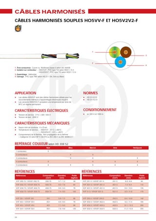 CÂBLES HARMONISÉS
CÂBLES HARMONISÉS SOUPLES HO5VV-F ET HO5V2V2-F




                                                                                         1
                                                                                                                                           3



                                                                                         2
                                                                                                                                           4
1. Âme conductrice : Cuivre nu. Multibrins classe 5 selon IEC 60228.
2. Isolation sur conducteur : - H05VV-F : PVC type TI2 selon HD21-1 S 4
                              - H05V2V2-F : PVC type TI3 selon HD21-1 S 4
3. Assemblage : Hélicoïdal
4. Gainage : PVC type TM2 selon HD 21.1 S4, Gris ou Blanc




APPLICATION                                                                    NORMES
     Les câbles H05VV-F sont des câbles harmonisés utilisés pour les               HD 21-5 S 3
     raccordements intérieurs d’appareillages électriques moyens                   HD 21-12 S1
     Les versions H05V2V2-F acceptent une température sur âme de
     90°C en régime permanent


CARACTÉRISTIQUES ÉLECTRIQUES                                                   CONDITIONNEMENT
     Tension de service : U°/U = 300 / 500 V                                       en 500 m et 1000 m
     Tension de test : 2000 V


CARACTÉRISTIQUES MÉCANIQUES
     Rayon mini de courbure : 6 x Ø ext.
     Température de service : - H05VV-F : -5° C > +60°C
                              - H05V2V2-F : -5°C > +90°C

     – Catégorie C2 selon NF C 32-070 ou IEC 332-1 ou EN 50265-2-1



REPÉRAGE COULEUR selon HD 308 S2
                                      Noir                      Bleu                  Marron             Gris
 1 conducteur                           X
 2 conducteurs                                                   X                       X
 3 conducteurs                                                   X                       X                                     X
 4 conducteurs                          X                                                X                X                    X
 5 conducteurs                          X                        X                       X                X                    X


RÉFÉRENCES                                                                     RÉFÉRENCES
 Références                                                            Poids   Références                                          Poids


 VVF 2X0.75 / V2V2F 2X0.75           2X0.75         5.7 / 7.2           58     VVF 2X1.5 / V2V2F 2X1.5   2X1.5    6.8 / 8.6         92
 VVF 3G0.75 / V2V2F 3G0.75           3G0.75         6.0 / 7.6           64     VVF 3G1.5 / V2V2F 3G1.5   3G1.5    7.4 / 9.4         110
 VVF 4G0.75 / V2V2F 4G0.75           4G0.75         6.6 / 8.3           78     VVF 4G1.5 / V2V2F 4G1.5   4G1.5   8.4 / 10.5        135
 VVF 5G0.75 / V2V2F 5G0.75           5G0.75         7.4 / 9.3          100     VVF 51.5 / V2V2F 5G1.5    5G1.5   9.3 / 11.6        170


 VVF 2X1 / V2V2F 2X1                   2X1          5.9 / 7.5           68     VVF 2X2.5 / V2V2F 2X2.5   2X2.5   8.4 / 10.6        140
 VVF 3G1 / V2V2F 3G1                   3G1          6.6 / 8.0           76     VVF 3G2.5 / V2V2F 3G2.5   3G2.5   9.2 / 11.4        165
 VVF 4G1 / V2V2F 4G1                   4G1          7.1 / 9.0           96     VVF 4G2.5 / V2V2F 4G2.5   4G2.5   10.1 / 12.5       200
 VVF 5G1 / V2V2F 5G1                   5G1          7.8 / 9.8          120     VVF 5G2.5 / V2V2F 5G2.5   5G2.5   11.2 / 13.9       255



24
 