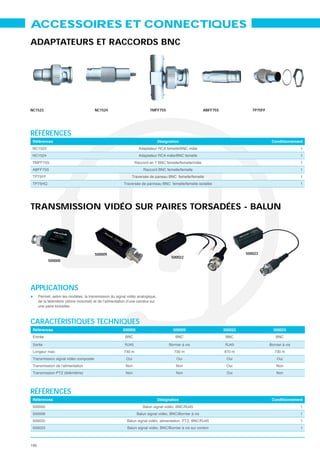 ACCESSOIRES ET CONNECTIQUES
ADAPTATEURS ET RACCORDS BNC




NC1523                                 NC1524                           TMFF75S                          ABFF75S               TP75FF




RÉFÉRENCES
 Références                                                                    Désignation                                               Conditionnement
 NC1523                                                           Adaptateur RCA femelle/BNC mâle                                                       1
 NC1524                                                           Adaptateur RCA mâle/BNC femelle                                                       1
 TMFF75S                                                        Raccord en T BNC femelle/femelle/mâle                                                   1
 ABFF75S                                                            Raccord BNC femelle/femelle                                                         1
 TP75FF                                                      Traversée de paneau BNC femelle/femelle                                                    1
 TP75HQ                                                 Traversée de panneau BNC femelle/femelle isolatée                                               1




TRANSMISSION VIDÉO SUR PAIRES TORSADÉES - BALUN




                                       500009                                                                               500023
                                                                                      500022
           500000




APPLICATIONS
      Permet, selon les modèles, la transmission du signal vidéo analogique,
      de la télémétrie (dôme motorisé) et de l’alimentation d’une caméra sur
      une paire torsadée.



CARACTÉRISTIQUES TECHNIQUES
 Références                                             500000                         500009                      500022                 500023
 Entrée                                                  BNC                             BNC                        BNC                     BNC

 Sortie                                                  RJ45                        Bornier à vis                 RJ45                 Bornier à vis
 Longeur max.                                           730 m                           730 m                      670 m                   730 m
 Transmission signal vidéo composite                      Oui                            Oui                        Oui                     Oui
                                                         Non                             Non                        Oui                     Non
 Transmission PTZ (télémétrie)                           Non                             Non                        Oui                     Non




RÉFÉRENCES
 Références                                                                    Désignation                                               Conditionnement
 500000                                                             Balun signal vidéo, BNC/RJ45                                                        1
 500009                                                          Balun signal vidéo, BNC/Bornier à vis                                                  1
 500022                                                   Balun signal vidéo, alimentation, PTZ, BNC/RJ45                                               1
 500023                                                   Balun signal vidéo, BNC/Bornier à vis sur cordon                                              1



166
 