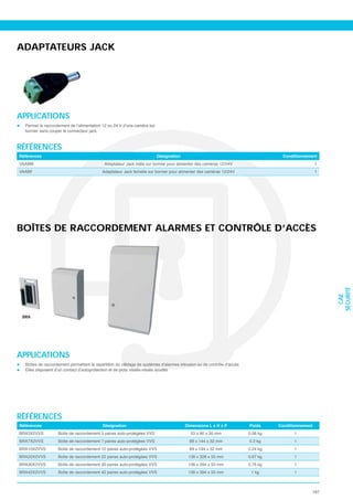 ADAPTATEURS JACK




APPLICATIONS
  Permet le raccordement de l’alimentation 12 ou 24 V d’une caméra sur
  bornier sans couper le connecteur jack.



RÉFÉRENCES
Références                                                               Désignation                                           Conditionnement
VAABM                                        Adaptateur Jack mâle sur bornier pour alimenter des caméras 12/24V                                 1
VAABF                                       Adaptateur Jack femelle sur bornier pour alimenter des caméras 12/24V                               1




BOÎTES DE RACCORDEMENT ALARMES ET CONTRÔLE D’ACCÈS




                                                                                                                                                    SÉCURITÉ
                                                                                                                                                      CAE
 BRA




APPLICATIONS
  Elles disposent d’un contact d’autoprotection et de plots vissés-vissés soudés




RÉFÉRENCES
Références                                  Désignation                                                             Poids     Conditionnement
BRA3X2VVS           Boîte de raccordement 3 paires auto-protégées VVS                     53 x 90 x 30 mm           0.06 kg         1
BRA7X2VVS           Boîte de raccordement 7 paires auto-protégées VVS                    89 x 144 x 32 mm           0.2 kg          1
BRA10X2VVS          Boîte de raccordement 10 paires auto-protégées VVS                   89 x 194 x 32 mm           0.24 kg         1
BRA22X2VVS          Boîte de raccordement 22 paires auto-protégées VVS                  136 x 228 x 55 mm           0.67 kg         1
BRA30X2VVS          Boîte de raccordement 30 paires auto-protégées VVS                  136 x 294 x 55 mm           0.76 kg         1
BRA42X2VVS          Boîte de raccordement 42 paires auto-protégées VVS                  136 x 394 x 55 mm            1 kg           1



                                                                                                                                            167
 