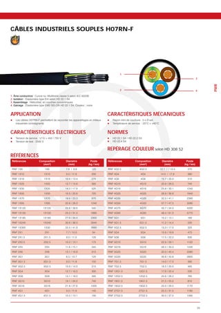 CÂBLES INDUSTRIELS SOUPLES H07RN-F




                                                                                        1
                                                                                                                                                  3




                                                                                                                                                       PWR
                                                                                        2                                                         4
1. Âme conductrice : Cuivre nu. Multibrins classe 5 selon IEC 60228
2. Isolation : Élastomère type EI4 selon HD 22.1 S4
3. Assemblage : Hélicoïdal, en couches concentriques
4. Gainage : Élastomère type EM2 SELON HD 22.1 S4, Couleur : noire


APPLICATION                                                                   CARACTÉRISTIQUES MÉCANIQUES
    Les câbles H07RN-F permettent de raccorder les appareillages en milieux      Rayon mini de courbure : 5 x Ø ext.
    industriels contraignants                                                    Température de service : -25°C > +60°C


CARACTÉRISTIQUES ÉLECTRIQUES                                                  NORMES
    Tension de service : U°/U = 450 / 750 V                                      HD 22.1 S4 / HD 22.2 S3
    Tension de test : 2500 V                                                     HD 22.4 S4


                                                                              REPÉRAGE COULEUR selon HD 308 S2
RÉFÉRENCES
 Références                                                       Poids       Références                                                  Poids


 RNF 1X6                    1X6               7.9 / 9.8            125        RNF 4G2.5                4G2.5              12.1 / / 15.5   270
 RNF 1X10                   1X10              9.5 / 11.9           200        RNF 4G4                  4G4                14.0 / 17.9     380
 RNF 1X16                   1X16              10.8 / 13.4          275        RNF 4G6                  4G6                 15.7 / 20.0    510
 RNF 1X25                   1X25              12.7 / 15.8          395        RNF 4G10                 4G10                20.9 / 26.5    740
 RNF 1X35                   1X35              14.3 / 17.9          520        RNF 4G16                 4G16                23.8 / 30.1    1240
 RNF 1X50                   1X50              16.5 / 20.6          720        RNF 4G25                 4G25                28.9 / 36.6    1840
 RNF 1X70                   1X70              18.6 / 23.3          970        RNF 4G35                 4G35                32.5 / 41.1    2390
 RNF 1X95                   1X95              20.8 / 26.0         1240        RNF 4G50                 4G50                37.7 / 47.5    3280
 RNF 1X120                 1X120              22.8 / 28.6          540        RNF 4G70                 4G70                42.7 / 54.0    4200
 RNF 1X150                 1X150              25.2 / 31.4         1890        RNF 4G95                 4G95                48.4 / 61.0    5770
 RNF 1X185                 1X185              27.6 / 34.4         2300        RNF 5G1                  5G1                 10.2 / 13.1    180
 RNF 1X240                 1X240              30.6 / 38.3         2940        RNF 5G1.5                5G1.5               11.2 / 14.4    230
 RNF 1X300                  1X30              33.5 / 41.9         3660        RNF 5G2.5                5G2.5               13.3 / 17.0    325
 RNF 2X1                    2X1               7.7 / 10.0           94         RNF 5G4                  5G4                 15.6 / 19.9    475
 RNF 2X1.5                 2X1.5              8.5 / 11.0           120        RNF 5G6                  5G6                 17.5 / 22.2    630
 RNF 2X2.5                 2X2.5              10.2 / 13.1          175        RNF 5G10                 5G10                22.9 / 29.1    1120
 RNF 2X4                    2X4               11.8 / 15.1          245        RNF 5G16                 5G16                26.4 / 33.3    1530
 RNF 2X6                    2X6               13.1 / 16.8          315        RNF 5G25                 5G25                32.0 / 40.4    2280
 RNF 3G1                    3G1               8.3 / 10.7           120        RNF 5G35                 5G35                36.8 / 45.8    2800
 RNF 3G1.5                 3G1.5              9.2 / 11.9           150        RNF 7G1.5                7G1.5               14.0 / 17.5    360
 RNF 3G2.5                 3G2.5              10.9 / 14.0          215        RNF 7G2.5                7G2.5               16.5 / 20.0    495
 RNF 3G4                    3G4               12.7 / 16.2          300        RNF 12G1.5              12G1.5               17.6 / 22.4    530
 RNF 3G6                    3G6               14.1 / 18.0          395        RNF 12G2.5              12G2.5               20.6 / 26.2    760
 RNF 3G10                   3G10              19.1 / 24.2          740        RNF 19G1.5              19G1.5               21.5 / 25.5    810
 RNF 3G16                   3G16              21.8 / 27.6         1000        RNF 19G2.5              19G2.5               25.0 / 29.5    1170
 RNF 4G1                    4G1               9.2 / 11.9           145        RNF 27G1.5              27G1.5               25.5 / 31.5    1180
 RNF 4G1.5                 4G1.5              10.2 / 13.1          190        RNF 27G2.5              27G2.5               30.0 / 37.0    1560



                                                                                                                                                  25
 