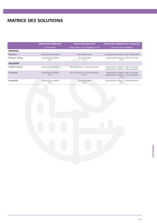 MATRICE DES SOLUTIONS




                    RÉCEPTION TERRESTRE            RÉCEPTION SATELLITE                RÉCEPTION TERRESTRE ET SATELLITE
                         Choix Unique         Choix Unique ou non éligible à la TNT         Choix des deux réceptions
INDIVIDUEL
Standard             Large Bande Individuel             Bis Traditionnelle
Premium Living        Large Bande Collectif              Bis Commutée
                             IP TV                            IP TV                                  IP TV
COLLECTIF
Habitat Collectif     Large Bande Collectif    Bis Commutée ou Transmodulation


Corporate             Large Bande Collectif    Bis Commutée ou Transmodulation
                             IP TV                         IP TV
                                                                                                     IP TV
Hospitality           Large Bande Collectif             Transmodulation
                             IP TV                           IP TV                                   IP TV




                                                                                                                              AXITRONIC




                                                                                                                        217
 