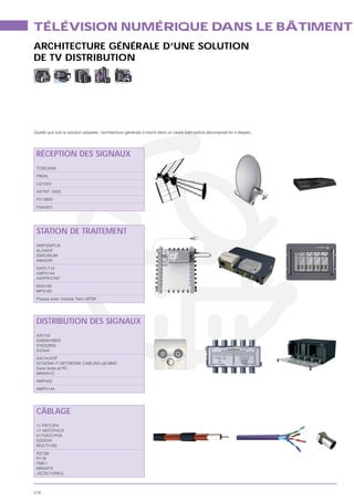 TÉLÉVISION NUMÉRIQUE DANS LE BÂTIMENT
ARCHITECTURE GÉNÉRALE D’UNE SOLUTION
DE TV DISTRIBUTION




Quelle que soit la solution adoptée, l’architecture générale s’inscrit dans un cadre bien précis décomposé en 4 étapes.




 RÉCEPTION DES SIGNAUX
 TOSCANA
 P80AL
 LQ102V
 AXTNT 100S
 F013600
 F044301




 STATION DE TRAITEMENT
 AMP235FLN
 AL2402F



 AXIFLT10
 AMP5144


 MA5160
 MP5180
 Plaque avec module Twin QPSK




 DISTRIBUTION DES SIGNAUX
 AXI103
 SAB0816BIS
 SVE02BIS
 SVS4A
 AXC4UIOP

 Sans texte et PC
 MK6451C
 AMP432
 AMP5144




 CÂBLAGE

 17 VATCPHCA
 917VATCPHA
 525XSH
 MULTI12IE



 FME1
 MK6AFS




218
 