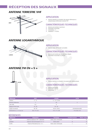 RÉCEPTION DES SIGNAUX
ANTENNE TERRESTRE VHF
                                                                     APPLICATION
                                                                      Antenne destinée à la réception des signaux télévisuels ou
                                                                      radiophoniques (DAB) dans la bande VHF
SX07
                                                                     CARACTÉRISTIQUES TECHNIQUES
                                                                      Antenne pré-montée en aluminium
                                                                      Polarisation horizontale
                                                                      Connectique : F
                                                                      Impédance : 75 Ohms




ANTENNE LOGARITHMIQUE
                                                                     APPLICATION
                                                                      Antenne mixte, VHF et UHF, pré-câblée


                                                                     CARACTÉRISTIQUES TECHNIQUES
                                                                      Antenne pré-montée avec les éléments intégrés
LOG345
                                                                      Polarisation horizontale ou verticale




ANTENNE FM EN « S »



                                                                     APPLICATION
                                                                      Antenne destinée à la réception de programmes radiophoniques
                     ALFM

                                                                     CARACTÉRISTIQUES TECHNIQUES
                                                                      Antenne pré-montée
                                                                      Polarisation verticale
                                                                      Connectique : F




 Références                                   SX07                                 LOG345                                      ALFM
 Canaux                                       5 - 12                            5 – 12 / 21-69                                     -
 Nombre d’éléments                              7                                     32                                           2
 Gain (dB)                                     8.5                                     8                                           -
 Rapport AV/AR (dB)                          18 - 20                                20 - 30                                        -
 Angle d’ouverture                           28 / 36                            45-55 / 55-65                             Omnidirectionnelle
 Dimensions (L x l x h) en cm             89 x 14 x 8.6                         110 x 17 x 100                             710 x 80 x 215



RÉFÉRENCES
 Références                               Désignation                            Packaging                    Conditionnement           Master carton
 SX07                           Antenne extérieure VHF 7 éléments          Boîte carton individuelle                  1                           15
 LOG345                         Antenne LOG monocanal III / IV / V               Boîte carton                         10                          10
 ALFM                            Antenne FM extérieure en « S »            Boîte carton individuelle                  1                           10



226
 