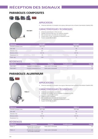 RÉCEPTION DES SIGNAUX
PARABOLES COMPOSITES


                                                  APPLICATION
                                                        Antennes destinées à la réception des signaux télévisuels dans la Bande Intermédiaire Satellite (BIS)


                                                  CARACTÉRISTIQUES TECHNIQUES
                             P85COMP1

                                                        Stabilité dimensionnelle pour une meilleure réception
                                                        Non corrosive pour une durée de vie plus longue
                                                        Double bride ø 8 mm – Augmente la résistante au vent
                                                        Support double tête en option




 Références                                       P60COMP1                                                            P85COMP1
 Diamètre parabole (mm)                            600 x 610                                                           940 x 850
 Gain (dB)                                              36                                                                 39
 Elévation max                                          50°                                                               60°
 Monture arrière                                    AZ / EL                                                             AZ / EL
 Rendement (%)                                          70                                                                 70
 Poids (kg)                                             5.63                                                               11


RÉFÉRENCES
 Références                         Désignation                      Packaging                    Conditionnement                                   Palette
 P60COMP1                    Parabole composite 60 cm          Boîte carton individuelle                   1                                             25
 P85COMP1                    Parabole composite 85 cm          Boîte carton individuelle                   1                                             15




PARABOLES ALUMINIUM


                                                  APPLICATIONS
                                                        Antennes destinées à la réception des signaux télévisuels dans la Bande Intermédiaire Satellite (BIS)


                                                  CARACTÉRISTIQUES TECHNIQUES
                          P60AL1C                       Antennes paraboliques en aluminium
                                                        Antennes pré-montées, diminue le temps d’installation de 70%

                                                        Légère et facile à manipuler
                                                        Non oxydable pour une durée de vie plus longue
                                                        Double bride ø 8 mm – Augmente la résistante au vent
                                                        Support double tête en option




 Références                                        P60AL1C                                                             P80AL1C
 Diamètre parabole (mm)                            530 x 600                                                           730 x 800
 Gain (dB)                                              35                                                                 38
 Elévation max                                          45°                                                               45°
 Monture arrière                                    AZ / EL                                                             AZ / EL
 Rendement (%)                                          70                                                                 70


RÉFÉRENCES
 Références                         Désignation                      Packaging                    Conditionnement                                   Palette
 P60AL1C                     Parabole 60 cm aluminium          Boîte carton individuelle                   1                                             25
                              pré-montée individuelle
 P80AL1C                     Parabole 80 cm aluminium          Boîte carton individuelle                   1                                             25
                              pré-montée individuelle



228
 