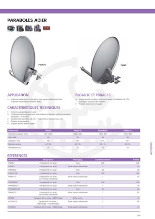 PARABOLES ACIER




                                     P60AC1C                                                                                              P60AC




APPLICATION                                                                        P60AC1C ET P80AC1C
   Antennes destinées à la réception des signaux télévisuels dans                        Antennes pré-montées, diminue le temps d’installation de 70%
   la Bande Intermédiaire Satellite (BIS)
                                                                                         Fixation acier électrozinguée

CARACTÉRISTIQUES TECHNIQUES
   Antennes paraboliques en acier
   Traitement électrozingué pour une meilleure protection contre la corrosion
   (épaisseur : 0.60 mm)
   Double bride diamètre ø 8 mm – Augmente la résistance au vent
   Fixation polypropylène
   Support double tête en option


Références                                   P60AC                              P60AC1C                         PARA80AC                     P80AC1C
Diamètre parabole (mm)                      530 x 600                            530 x 600                       730 x 800                    730 x 800
Gain (dB)                                       35                                  35                               38                           38
Elévation max                                  45°                                  45°                             45°                           45°




                                                                                                                                                                    AXITRONIC
Monture arrière                              AZ / EL                              AZ / EL                         AZ / EL                      AZ / EL
Rendement (%)                                   70                                  70                               70                           70



RÉFÉRENCES
Références                                Désignation                           Packaging                    Conditionnement                              Palette
P60AC                                 Parabole 60 cm acier                         Vrac                             400                                      400
P60AC1                                Parabole 60 cm acier               Boîte carton individuelle                   1                                        35
P60AC50                               Parabole 60 cm acier                         Vrac                              50                                       50
P60AC100                              Parabole 60 cm acier                         Vrac                             100                                      100
P60AC1C                               Parabole 60 cm acier               Boîte carton individuelle                   1                                        25
                                     pré-montée individuelle
PARA80AC                              Parabole 80 cm acier                         Vrac                             150                                      150
PARA80AC1                             Parabole 80 cm acier               Boîte carton individuelle                   1                                        18
PARA80AC50                            Parabole 80 cm acier                         Vrac                              50                                       50
P80AC1C                               Parabole 80 cm acier               Boîte carton individuelle                   1                                        25
                                     pré-montée individuelle
KIT604                         Parabole 60 cm acier + LNB Single                Boîte carton                         4                                        12
KIT60AC3                            Parabole 60 cm acier +               Boîte carton individuelle                   1                                        36
                                   LNB Single – double brides
KIT80AC                        Parabole 80 cm acier + LNB Single         Boîte carton individuelle                   1                                        15



                                                                                                                                                              229
 