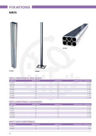 FIXATIONS
MÂTS




                                                 F013501




F013600                F050085




MÂTS EMBOÎTABLES ZINC BLANC
 Références       Diamètre (mm)   Longueur (m)             Conditionnement : PCS/Palettes
 F015405               40             0.5                                         4 / 300
 F010400               40             1.0                                         6 / 576
 F013500               40             1.5                                         6 / 324
 F013600               40             2.0                                         6 / 324
 F015505               50             0.5                                         4 / 960
 F015507               50             1.0                                         2 / 240
 F015508               50             1.5                                         2 / 196
 F015509               50             2.0                                         2 / 196



MÂTS EMBOÎTABLES GALVANISÉS
 Références       Diamètre (mm)   Longueur (m)             Conditionnement : PCS/Palettes
 F010401               40             1.0                                         6 / 576
 F013501               40             1.5                                         6 / 576
 F013601               40             2.0                                         6 / 324
 F0155071              50             1.0                                         2 / 240
 F0155081              50             1.5                                         2 / 196
 F0155091              50             2.0                                         2 / 196



MÂTS NON EMBOÎTABLES
 Références       Diamètre (mm)   Longueur (m)             Conditionnement : PCS/Palettes
 F013701               40             3.0                                           5 / 50
 F013801               40             4.0                                           5 / 50



232
 