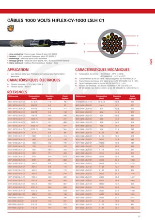 CÂBLES 1000 VOLTS HIFLEX-CY-1000 LSLH C1


                                                                                                                                                  4



                                                                                    1
                                                                                                                                                  3


                                                                                    2
1. Âme conductrice : Cuivre rouge, Classe 5 selon IEC 60228                                                                                       5
2. Isolation : LSLH compound, épaisseur selon IEC 60502-1
3. Assemblage : hélicoïdal sous ruban séparateur




                                                                                                                                                        PWR
4. Blindage général : tresse de cuivre étamé, 70% de recouvrement nominal
5. Gaine extérieure : matériau thermoplastique. Couleur : Grise



APPLICATION                                                                 CARACTÉRISTIQUES MÉCANIQUES
    Les câbles à faible taux d’hologène sont prévus pour l’alimentation        Température de service : - STATIQUE : -15°C > +80°C
    électrique                                                                                           - DYNAMIQUE : -10°C > +70°C

CARACTÉRISTIQUES ÉLECTRIQUES
                                                                               Comportement au feu du câble : Non propagateur de l’incendie Cat C1
                                                                               Transmittance lumineuse (LS) selon la norme NF EN 50268-1 et -2 : 69%
                                                                               Taux d’hallogène selon la norme NF EN 50267-2-1 : < 4%
    Tension nominale : U°/U = 600 / 1000 V
                                                                               Normes de référence : IEC 60228, IEC60502-1, NF C32-070 / C1,
    Tension de test : 4000 V
                                                                               NF EN 50268-1 et -2 (IEC 61034-1 et -2). NF EN50267-2-1 (IEC 60754-1)

RÉFÉRENCES
 Références                                                         Poids   Références                                                   Poids


 9021.0075 LSLH C1          2 x 0.75              7.6                 78    91210250 LSLH C1        10 G 2.5            18.6               600
 9031.0075 LSLH C1           3G0.75               8.0                 97    9021.0400 LSLH C1         2x4               12.1               207
 9041.0075 LSLH C1           4G0.75               8.6                114    9031.0400 LSLH C1          3G4              12.9               270
 9051.0075 LSLH C1           5G0.75               9.3                136    9041.0400 LSLH C1          4G4              14.6               373
 9071.0075 LSLH C1           7G0.75              10.0                160    9051.0400 LSLH C1          5G4              16.2               460
 9121.0075 LSLH C1          12G0.75              12.5                247    9021.0600 LSLH C1          2X6              13.6               282
 9191.0075 LSLH C1          19G0.75              15.1                380    9031.0600 LSLH C1          3G6              14.6               376
 9271.0075 LSLH C1          27G0.75              18.5                527    9041.0600 LSLH C1          4G6              16.1               472
 9371.0075 LSLH C1          37G0.75              20.6                684    9051.0600 LSLH C1          5G6              17.9               593
 9021.0100 LSLH C1            2x1                 8.3                 95    9011.1000 LSLH C1         1 x 10             9.6               197
 9031.0100 LSLH C1            3G1                 8.7                113    9021.1000 LSLH C1         2 x 10            16.5               418
 9041.0100 LSLH C1            4G1                 9.4                139    9031.1000 LSLH C1         3G10              17.8               563
 9051.0100 LSLH C1            5G1                10.2                166    9041.1000 LSLH C1         4G10              19.6               721
 9071.0100 LSLH C1            7G1                 11.0               197    9051.1000 LSLH C1         5G10              22.0               903
 9121.0100 LSLH C1            12G1               14.4                334    9011.1600 LSLH C1         1 x 16            10.6               267
 9191.0100 LSLH C1            19G1               17.1                480    9021.1600 LSLH C1         2X16              18.9               575
 9271.0100 LSLH C1            27G1               21.0                673    9031.1600 LSLH C1         3G16              20.3               783
 9371.0100 LSLH C1            37G1               23.4                883    9041.1600 LSLH C1         4G16              22.4              1008
 9021.0150 LSLH C1           2X1.5                9.3                120    9051.1600 LSLH C1         5G16              25.1              1270
 9031.0150 LSLH C1           3G1.5                9.8                145    9011.2500 LSLH C1         1 x 25            12.1               373
 9041.0150 LSLH C1           4G1.5               10.6                179    9021.2500 LSLH C1         2 x 25            22.4               830
 9051.0150 LSLH C1           5G1.5                11.5               216    9031.2500 LSLH C1         3G25              24.1              1135
 9071.0150 LSLH C1           7G1.5               12.5                265    9041.2500 LSLH C1         4G25              26.8              1487
 9121.0150 LSLH C1           12G1.5              16.8                455    9051.2500 LSLH C1         5G25              29.9              1863
 9191.0150 LSLH C1           19G1.5              19.9                667    9011.3500 LSLH C1        1X35V              13.7               504
 9271.0150 LSLH C1          27G1 .5              24.5                939    9021.3500 LSLH C1         2X35              25.2              1084
 9371.0150 LSLH C1           37G1.5              27.3               1221    9031.3500 LSLH C1         3G35              27.0              1490
 9021.0250 LSLH C1           2X2.5               10.1                150    9041.3500 LSLH C1         4G35              30.0              1951
 90310250 LSLH C1            3G2.5               10.6                186    9051.3500 LSLH C1         5G35              33.1              2411
 90410250 LSLH C1            4 G 2.5              11.5               231    9011.5000 LSLH C1         1 x 50            16.2               709
 90510250 LSLH C1            5 G 2.5             12.6                279    9011.7000 LSLH C1         1 x 70            18.5               941
 90710250 LSLH C1            7 G 2.5             14.1                368    9011.9500 LSLH C1         1 x 95            22.1               133



                                                                                                                                                   27
 