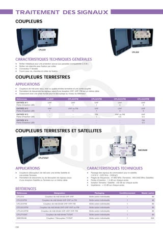 TRAITEMENT DES SIGNAUX
COUPLEURS




                             CPL2UV
                                                                                                                                           CPL3UV



CARACTÉRISTIQUES TECHNIQUES GÉNÉRALES
      Boîtier métallique pour une protection accrue aux parasites (compatibilité C.E.M.)

      Connecteur F femelle



COUPLEURS TERRESTRES
APPLICATIONS
      Coupleurs de mât avec deux, trois ou quatre entrées terrestres et une sortie couplée
      Permettent de descendre les signaux issus d’une réception VHF, UHF, FM sur un même câble
      S’associent avec une prise murale pour le découplage au niveau du téléviseur

Références                            CPL2UV                   CPL2UVFM                      CPL3UVFM                  CPL3UUVFM                 CPL4UUVFM
ENTRÉE N°1                             UHF                         UHF                           UHF                       UHF                       UHF
Perte d’insertion (dB)                  1                           1                             1                         4                         3
ENTRÉE N°2                             VHF                      VHF ou FM                        VHF                       UHF                       UHF
Perte d’insertion (dB)                  1                           1                             1                         4                         3
ENTRÉE N°3                               -                           -                            FM                   VHF ou FM                     VHF
Perte d’insertion (dB)                   -                           -                             1                      0.5                        0.5
ENTRÉE N°4                               -                           -                             -                        -                         FM
Perte d’insertion (dB)                   -                           -                             -                        -                         0.5



COUPLEURS TERRESTRES ET SATELLITES



                                                                                                                                                  SWE2NUM



                             CPL2TVSAT




APPLICATIONS                                                                          CARACTÉRISTIQUES TECHNIQUES
      Coupleurs (découpleur) de mât avec une entrée Satellite et                            Passage des signaux de commutation pour le satellite
      une entrée Terrestre                                                                  (14/18 V – 0/22 KHz – DiSEqC)
      Permettent de descendre (ou de découpler) les signaux issus                           Plages de fréquences : 47-862 MHz (Terrestre) ; 950-2400 MHz (Satellite)
      d’une réception Satellite ou Terrestre sur un même câble                              Pertes d’insertion : 1.5 dB sur chaque accès
                                                                                            Isolation Terrestre / Satellite : >35 dB sur chaque accès
                                                                                            Impédance : >-10 dB sur chaque accès

RÉFÉRENCES
 Références                                    Désignation                                       Packaging                  Conditionnement           Master carton
 CPL2UV                             Coupleur de mât blindé UHF-VHF                         Boîte carton individuelle                 1                            80
 CPL2UVFM                       Coupleur de mât blindé UHF-VHF ou FM                       Boîte carton individuelle                 1                            80
 CPL3UVFM                         Coupleur de mât blindé UHF-VHF-FM                        Boîte carton individuelle                 1                            80
 CPL3UUVFM                    Coupleur de mât blindé UHF-UHF-VHF ou FM                     Boîte carton individuelle                 1                            80
 CPL4UUVFM                     Coupleur de mât blindé UHF-UHF-VHF-FM                       Boîte carton individuelle                 1                            80
 CPL2TVSAT                            Coupleur de mât blindé TV/SAT                        Boîte carton individuelle                 1                            80
 SWE2NUM                              Coupleur / Découpleur TV/SAT                         Boîte carton individuelle                 1                          200



238
 