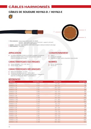 CÂBLES HARMONISÉS
CÂBLES DE SOUDURE H01N2-D / H01N2-E




                                                                                                                                                        2
                                                                                                  1




                                                                                                                                                        3


1. Âme conductrice : Cuivre rouge multibrins selon IEC 60228
                      H01N2-D : Âme souple classe 6 (de 10 à 95 mm²) – classe 5 (> 95 mm²)
                      H01N2-E : Âme extra souple classe 6
2. Isolation : Élastomère, ruban séparateur entre l’âme et la gaine, extérieure facilitant le dénudage
3. Gaine extérieure : Élastomère




APPLICATION                                                                            CONDITIONNEMENT
     Les câbles harmonisés H01N2-D et H01N2-E possèdent une gaine en                       1000 m
     élastomère qui leur confère une très bonne protection contre les                      Coupes à la demande
     projections de particules en fusion                                                   Disponible sur stock, autres compositions nous consulter


CARACTÉRISTIQUES ÉLECTRIQUES                                                           NORMES
     Tension de service : U°/U = 100 / 100 V                                               HD 22.1 S4/HD 22.2 S3
     Tension de test : 1000 V                                                              HD 22.4 S4


CARACTÉRISTIQUES MÉCANIQUES
     Rayon mini de courbure : 6 x Ø ext.


     selon NF C 32-070 ou IEC 66332-1 ou EN 50265-2-1


RÉFÉRENCES
 Références
 H01N2-D 1 x 10                                             1 x 10                                     7.7 – 9.7                                       130
 H01N2-D 1 x 16                                             1 x 16                                    8.8 – 11.0                                       195
 H01N2-D 1 x 25                                             1 x 25                                    10.1 – 12.7                                      275
 H01N2-D 1 x 35                                             1 x 35                                    11.4 – 14.2                                      380
 H01N2-D 1 x 50                                             1 x 50                                    13.2 – 16.5                                      540
 H01N2-D 1 x 70                                             1 x 70                                    15.3 – 19.2                                      740
 H01N2-D 1 x 95                                             1 x 95                                    17.1 – 21.4                                      890
 H01N2-D 1 x 120                                           1 x 120                                    19.2 – 24.0                                     1310
 H01N2-D 1 x 150                                           1 x 150                                    21.1 – 26.4                                     1620
 H01N2-D 1 x 185                                           1 x 185                                    23.1 – 28.9                                     1910
 H01N2-E 1 x 10                                             1 x 10                                     6.2 – 7.8                                       130
 H01N2-E 1 x 16                                             1 x 16                                     7.3 – 9.1                                       195
 H01N2-E 1 x 25                                             1 x 25                                    8.6 – 10.8                                       275
 H01N2-E 1 x 35                                             1 x 35                                    9.8 – 12.3                                       380
 H01N2-E 1 x 50                                             1 x 50                                    11.9 – 14.8                                      540
 H01N2-E 1 x 70                                             1 x 70                                    13.6 – 17.0                                      740
 H01N2-E 1 x 95                                             1 x 95                                    15.6 – 19.5                                      890
 H01N2-E 1 x 120                                           1 x 120                                    17.2 – 21.6                                     1310
 H01N2-E 1 x 150                                           1 x 150                                    18.8 – 23.5                                     1620
 H01N2-E 1 x 185                                           1 x 185                                    20.4 – 25.5                                     1910



28
 