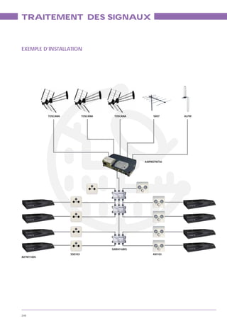 TRAITEMENT DES SIGNAUX



EXEMPLE D’INSTALLATION




            TOSCANA            TOSCANA    TOSCANA          SX07     ALFM




                                                      AXIPROTNT50




                                         SAB0416BIS
                      SSD103                               AXI103
AXTNT100S




248
 