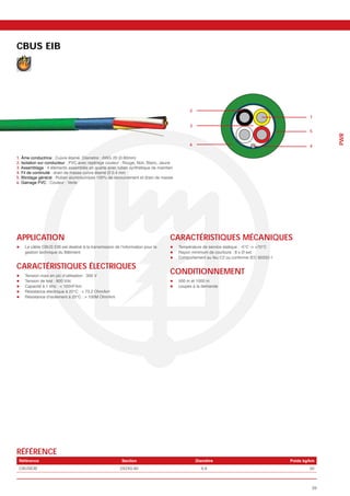 CBUS EIB




                                                                                           2
                                                                                                                                        1

                                                                                           3
                                                                                                                                        5




                                                                                                                                              PWR
                                                                                           6                                            4

1. Âme conductrice : Cuivre étamé. Diamètre : AWG 20 (0.80mm)
2. Isolation sur conducteur : PVC avec repérage couleur : Rouge, Noir, Blanc, Jaune
3. Assemblage : 4 éléments assemblés en quarte avec ruban synthétique de maintien
4. Fil de continuité : drain de masse cuivre étamé Ø 0.4 mm
5. Blindage général : Ruban aluminium/pes 100% de recouvrement et drain de masse
6. Gainage PVC : Couleur : Verte




APPLICATION                                                                      CARACTÉRISTIQUES MÉCANIQUES
    Le câble CBUS EIB est destiné à la transmission de l’information pour la          Température de service statique : -5°C -> +70°C
    gestion technique du Bâtiment                                                     Rayon minimum de courbure : 8 x Ø ext.
                                                                                      Comportement au feu C2 ou conforme IEC 60332-1

CARACTÉRISTIQUES ÉLECTRIQUES
    Tension maxi en pic d’utilisation : 300 V
                                                                                 CONDITIONNEMENT
    Tension de test : 800 Vdc                                                         500 m et 1000 m
    Capacité à 1 kHz : < 100nF/km                                                     coupes à la demande
    Résistance électrique à 20°C : < 73.2 Ohm/km
    Résistance d’isolement à 20°C : > 100M Ohm/km




RÉFÉRENCE
 Référence                                              Section
 CBUSEIB                                               2X2X0.80                                  6.6                                    50



                                                                                                                                         29
 