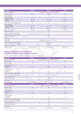 Références                                   MA9600                        MA9100                      MA9160
Bandes de Fréquences                                        5…65 MHz / 85…862 MHz / 950…2200 MHz
Entrées / Sorties                               9/9                           9/9                         9/9
Sorties Récepteurs                               6                            10                          16
Pertes de dérivation
- Terrestre Actif (dB)                        -6…-3                         -7…-5                       -10…-8
- Terrestre Passif (dB)                      -22…-29                       -24…-30                     -26…-34
- SAT (dB)                                     -6…0                          -7…0                        -8…-2
Niveau de Sortie Sat Récepteur (dBμV)           94                            94                          94
Pertes de passage
- Terrestre Actif (dB)                       +11…+17                       +11…+17                     +11…+16
- Terrestre Passif (dB)                        -6...-9                       -6...-9                    -6...-10
- SAT (dB)                                    +9...+15                      +9...+12                    +9...+10
Niveau de sortie (dBμV)                       103/113                       103/112                     103/111
Atténuation (Ter) (dB)                                                        20
Isolation entre sorties dérivées (dB)                                        > 26
Isolation entre sorties principales (dB)                                     > 26
Isolation TER / SAT (dB)                                                     > 40
Connectique                                                                    F
Alimentation                                                  90…250 V ~ / 47-63 Hz 18 V = / 1,2 A
Conso TER actif (sans/avec LNB) (W)                                        typ. 5/18
Conso TER passif (sans/avec LNB) (W)                                       typ. 3/16
Indicateur d’alimentation                                                    LED
Dimensions (mm)                            230 x 145 x 85               230 x 180 x 85               230 x 255 x 85



CARACTÉRISTIQUES TECHNIQUES
COMMUTATEURS CASCADABLES PASSIFS

Références                                    MP5800                       MP5120                       MP5180
Bandes de Fréquences                                        5…65 MHz / 85…862 MHz / 950…2200 MHz
Entrées / Sorties                               5/5                           5/5                         5/5
Sorties utilisateurs                             8                            12                          18
Pertes de dérivation
- Terrestre (dB)                                 20                          25                           28
- SAT (dB)                                     19..16                       19..16                       20..17
Pertes de passage
- Terrestre (dB)                                 4                             4                           6
- SAT (dB)                                      2,5                           3,5                         3..6
Isolation entre sorties dérivées (dB)                                        > 26




                                                                                                                            AXITRONIC
Isolation entre sorties principales (dB)                                     > 30
Isolation des sorties (dB)                                                   > 26
Isolation TER / SAT (dB)                                                     > 40
Connectique                                                                    F
Dimensions (mm)                            170 x 145 x 40               170 x 190 x 85               170 x 255 x 85
Références                                    MP9800                       MP9120                       MP9180
Bandes de Fréquences                                        5…65 MHz / 85…862 MHz / 950…2200 MHz
Entrées / Sorties                               9/9                           9/9                         9/9
Sorties utilisateurs                             8                            12                          18
Pertes de dérivation
- Terrestre (dB)                                 22                           25                           28
- SAT (dB)                                     19..16                       19..16                       21..18
Pertes de passage
- Terrestre (dB)                                 5                             5                           6
 - SAT (dB)                                     2,5                           3,6                         3..7
Isolation entre sorties dérivées (dB)                                        > 26
Isolation entre sorties principales (dB)                                     > 30
Isolation des sorties (dB)                                                   > 26
Isolation TER / SAT (dB)                                                     > 40
Connectique                                                                    F
Dimensions (mm)                            170 x 145 x 40               170 x 190 x 85               170 x 255 x 85



                                                                                                                      253
 