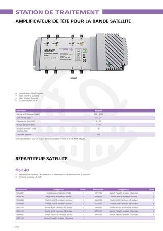 ST TION DE TRAITEMENT
  A
AMPLIFICATEUR DE TÊTE POUR LA BANDE SATELLITE




                                                                    MSAMP




                     uad Satellite
      Gain penté et ajustable
      Haut Niveau de sortie
      Consommation 10 W




 Référence                                                                                       MSAMP
 Bande de Fréquence (MHz)                                                                       950…2200
 Gain Penté (dB)                                                                                  21…27
 Réglage de gain (dB)                                                                             0...20
 Niveau de sortie Max*                                                                             >115
 Isolation entrée / sortie                                                                          30
 satellite (dB)
                                                                                                   >55

*selon EN50083-3 pour un niveau d’intermodulation d’ordre 3/ 35 dB KMA (dBμV)




RÉPARTITEUR SATELLITE

MSPL48
      Répartiteurs 4 entrées / 8 sorties pour la réalisation d’une distribution en 2 colonnes
      Perte de passage <3,5 dB




 Références                                    Désignation                       Boîte          Références             Désignation                Boîte
 MSAMP                                                                             1             MP5180      Switch Passif 5 entrées 18 sorties      1
 MSPL48                               Répartiteur 4 entrées 8 sorties              1             MA9600       Switch Actif 9 entrées 6 sorties       1
 MA5600                               Switch Actif 5 entrées 6 sorties             1             MA9100      Switch Actif 9 entrées 10 sorties       1
 MA5800                               Switch Actif 5 entrées 8 sorties             1             MA9160      Switch Actif 9 entrées 16 sorties       1
 MA5100                              Switch Actif 5 entrées 10 sorties             1             MP9800      Switch Passif 9 entrées 8 sorties       1
 MA5160                              Switch Actif 5 entrées 16 sorties             1             MP9120      Switch Passif 9 entrées 12 sorties      1
 MP5800                              Switch Passif 5 entrées 8 sorties             1             MP9180      Switch Passif 9 entrées 18 sorties      1
 MP5120                              Switch Passif 5 entrées 12 sorties            1



254
 