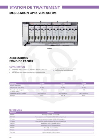 ST TION DE TRAITEMENT
  A
MODULATION QPSK VERS COFDM




                                                                             TFP8000




ACCESSOIRES
FOND DE PANIER

CONSTITUTION
                                                                                             Coupleur Actif alimenté par les modules
      Alimentation 16 V / 7 A (pour 1 à 4 modules) - 16 V / 18 A (pour 5 à 8
                                                                                             Télécommande de programmation
      modules)
      Unité de Base 19 ou Platine avec coffret pour installation murale




 Références                                                 TFP4000                                    TFP4001                            TFP8000
 Nombre de Modules                                              4                                         4                                  8
 Fréquence de sortie (MHz)                                    47.862                                    47.862                             47.862
 Niveau de sortie max pour                                     105                                       105                                105
 16 canaux (dBμV)
 Dimensions (W × H × D) (mm)                             420 × 320 × 170                            480 × 350 × 180                    660 × 320 × 170
 Montage                                                      Mural                                     Baie 19                            Mural




RÉFÉRENCES
Références                                                                     Désignation                                                               Boîte
TM1000                                                            Module Twin QPSK vers COFDM                                                               1
TFP4000                                             Fond de panier pour 4 modules MTQC1000 montage mural                                                    1
TFP4001                                               Fond de panier pour 4 modules MTQC1000 montage 19                                                     1
TFP8000                                             Fond de panier pour 8 modules MTQC1000 montage mural                                                    1
TMA400                                                         Alimentation pour 4 modules TM1000                                                           1
TMA800                                                         Alimentation pour 8 modules TM1000                                                           1
TM4000                                                                 Mixer Actif pour 4 modules                                                           1
TM8000                                                                 Mixer Actif pour 8 modules                                                           1
TRC1000                                                          Télécommande de programmation                                                              1



258
 