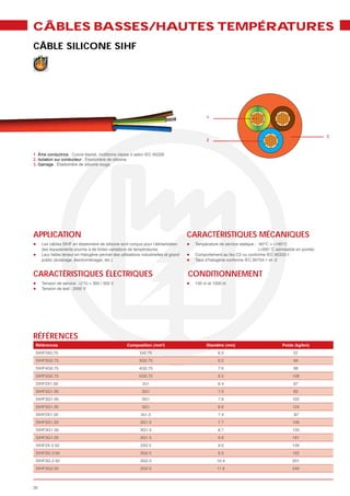 CÂBLES BASSES/HAUTES TEMPÉRATURES
CÂBLE SILICONE SIHF




                                                                                            1



                                                                                                                                                         3
                                                                                            2


1. Âme conductrice : Cuivre étamé, multibrins classe 5 selon IEC 60228
2. Isolation sur conducteur : Élastomère de silicone
3. Gainage : Élastomère de silicone rouge




APPLICATION                                                                          CARACTÉRISTIQUES MÉCANIQUES
     Les câbles SIHF en élastomère de silicone sont conçus pour l’alimentation        Température de service statique : -60°C > +180°C
     des équipements soumis à de fortes variations de températures.                                                     (+200° C admissible en pointe)
     Leur faible teneur en Halogène permet des utilisations industrielles et grand    Comportement au feu C2 ou conforme IEC 60332-1
     public (éclairage, électroménager, etc.)                                         Taux d’halogène conforme IEC 60754-1 et -2


CARACTÉRISTIQUES ÉLECTRIQUES                                                         CONDITIONNEMENT
     Tension de service : U°/U = 300 / 500 V                                          100 m et 1000 m
     Tension de test : 2000 V




RÉFÉRENCES
 Références
 SIHF2X0.75                                                2x0.75                                 6.3                                     57
 SIHF3G0.75                                                3G0.75                                 6.5                                     66
 SIHF4G0.75                                                4G0.75                                 7.6                                     88
 SIHF5G0.75                                                5G0.75                                 8.5                                     108
 SIHF2X1.00                                                  2x1                                  6.4                                     67
 SIHF3G1.00                                                  3G1                                  7.0                                     83
 SIHF3G1.00                                                  3G1                                  7.8                                     102
 SIHF3G1.00                                                  3G1                                  8.6                                     124
 SIHF2X1.50                                                 2x1.5                                 7.4                                      87
 SIHF3G1.50                                                 3G1.5                                 7.7                                     106
 SIHF3G1.50                                                 3G1.5                                 8.7                                     133
 SIHF3G1.00                                                 3G1.5                                 9.6                                     161
 SIHF2X 2.50                                                2X2.5                                 9.0                                     129
 SIHF3G 2.50                                                3G2.5                                 9.5                                     162
 SIHF3G 2.50                                                3G2.5                                10.4                                     201
 SIHF3G2.50                                                 3G2.5                                11.6                                     240



30
 