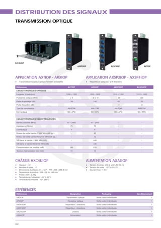 DISTRIBUTION DES SIGNAUX
TRANSMISSION OPTIQUE




AXC4UIUP
                                                                             AXSP2IOP                                  AXSP4IOP                  AXTIOP




APPLICATION AXTIOP - ARXIOP                                                              APPLICATION AXSP2IOP - AXSP4IOP
      Transmetteur/récepteur optique Terrestre et Satellite                               Répartiteurs optiques 2 et 4 directions

 Références                                                      AXTIOP                    ARXIOP                         AXSP2IOP     AXSP4IOP
 CARACTÉRISTIQUES OPTIQUES
 Longueur d’onde (nm)                                         1290 ~ 1330                 1300 ~ 1600                    1310 ~ 1350   1310 ~ 1350
 Puissance optique (dBm)                                           +3                      +2à-8                             + 23         +23
 Perte de passage (dB)                                             - 45                       - 40                               -50       -50
 Perte d’insertion (dB)                                             -                          -                                 -4        -8
 Type de transmission                                            AM-FDM                    AM-FDM                          AM-FDM       AM-FDM
 Connectique                                                    SC / APC                   SC / APC                        SC / APC     SC / APC


 CARACTÉRISTIQUES RADIOFRÉQUENCES
 Bande passante (MHz)                                           47 – 2400                  47 – 2400                              -         -
 Impédance (Ohms)                                                  75                         75                                  -         -
 Connectique                                                        F                          F                                  -         -
 Niveau de sortie bande 47-862 MHz (dB typ.)                        -                         82                                  -         -
 Niveau de sortie bande 950-2150 MHz (dB typ.)                      -                         72                                  -         -
 S/B dans la bande 47-862 MHz (dB)                                  -                         >48                                 -         -
 S/B dans la bande 950-2150 MHz (dB)                                -                         >35                                 -         -
 Consommation par module (mA)                                      180                        210                                 -         -
 Tension d’alimentation Vdc (Volt)                                 15                         15                                  -         -




CHÂSSIS AXC4UIOP                                                                         ALIMENTATION AXALIOP
      Hauteur : 4 U                                                                       Tension d’entrée : 230 V ±10% AC 50 Hz
      Nombre de slots : 12                                                                Tension de sortie : 15 V ±10% DC
      Dimensions du châssis (H x l x P) : 177 x 436 x 286.6 mm                            Courant max : 1.6 A
      Dimensions du module : 129 x 28.5 x 150 mm
      Poids à vide : 2.8 kg
      Température d’utilisation : -10° à 60°C
      Température ambiante : -40° à 85°C




RÉFÉRENCES
 Références                                                        Désignation                             Packaging                   Conditionnement
 AXTIOP                                                        Transmetteur optique                  Boîte carton individuelle                            1
 ARXIOP                                                         Récepteur optique                    Boîte carton individuelle                            1
 AXSP2IOP                                                     Répartiteur 2 directions               Boîte carton individuelle                            1
 AXSP4IOP                                                     Répartiteur 4 directions               Boîte carton individuelle                            1
 AXC4UIOP                                                               Châssis                      Boîte carton individuelle                            1
 AXALIOP                                                           Alimentation                     Boîte carton individuelle                             1



262
 