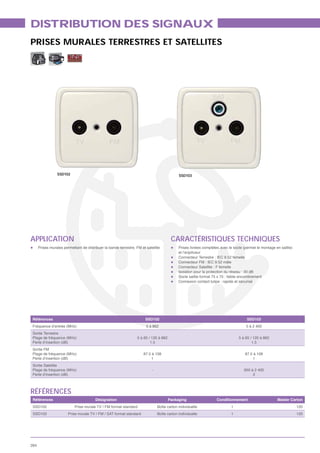 DISTRIBUTION DES SIGNAUX
PRISES MURALES TERRESTRES ET SATELLITES




                 SSD102                                                                      SSD103




APPLICATION                                                                              CARACTÉRISTIQUES TECHNIQUES
      Prises murales permettant de distribuer la bande terrestre, FM et satellite            Prises livrées complètes avec le socle (permet le montage en saillie)
                                                                                             et l’enjoliveur
                                                                                             Connecteur Terrestre : IEC 9.52 femelle
                                                                                             Connecteur FM : IEC 9.52 mâle
                                                                                             Connecteur Satellite : F femelle
                                                                                             Isolation pour la protection du réseau : 30 dB
                                                                                             Socle saillie format 75 x 75 : faible encombrement
                                                                                             Connexion contact tulipe : rapide et sécurisé




 Références                                                             SSD102                                                        SSD103
 Fréquence d’entrée (MHz)                                               5 à 862                                                      5 à 2 400
 Sortie Terrestre
 Plage de fréquence (MHz)                                          5 à 65 / 120 à 862                                            5 à 65 / 120 à 862
 Perte d’insertion (dB)                                                    1.5                                                           1.5
 Sortie FM
 Plage de fréquence (MHz)                                             87.5 à 108                                                     87.5 à 108
 Perte d’insertion (dB)                                                    1                                                              1
 Sortie Satellite
 Plage de fréquence (MHz)                                                   -                                                       950 à 2 400
 Perte d’insertion (dB)                                                                                                                  2



RÉFÉRENCES
 Références                              Désignation                                    Packaging                   Conditionnement                     Master Carton
 SSD102                     Prise murale TV / FM format standard                Boîte carton individuelle                   1                                        120
 SSD103                 Prise murale TV / FM / SAT format standard              Boîte carton individuelle                   1                                        120




264
 