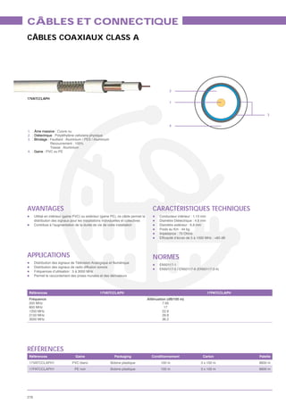 CÂBLES ET CONNECTIQUE
CÂBLES COAXIAUX CLASS A




                                                                                                  2

17VATCCLAPH
                                                                                                  1


                                                                                                                                                3


                                                                                                  4
1. : Âme massive : Cuivre nu
2. : Diélectrique : Polyéthylène cellulaire physique
3. : Blindage : Feuillard : Aluminium / PES / Aluminium
                Recouvrement : 100%
                Tresse : Aluminium
4. : Gaine : PVC ou PE




AVANTAGES                                                                               CARACTÉRISTIQUES TECHNIQUES
      Utilisé en intérieur (gaine PVC) ou extérieur (gaine PE), ce câble permet la          Conducteur intérieur : 1.13 mm
      distribution des signaux pour les installations individuelles et collectives          Diamètre Diélectrique : 4.8 mm
      Contribue à l’augmentation de la durée de vie de votre installation                   Diamètre extérieur : 6.8 mm
                                                                                            Poids au Km : 44 kg
                                                                                            Impédance : 75 Ohms




APPLICATIONS                                                                            NORMES
      Distribution des signaux de Télévision Analogique et Numérique
                                                                                            EN50117-1
      Distribution des signaux de radio diffusion sonore
                                                                                            EN50117-5 / EN50117-6 (EN50117-2-4)
      Fréquences d’utilisation : 5 à 3000 MHz
      Permet le raccordement des prises murales et des dérivateurs




 Références                                        17VATCCLAPH                                                               17PATCCLAPH
 Fréquence                                                                           Atténuation (dB/100 m)
 200 MHz                                                                                      7.95
 800 MHz                                                                                       17
 1350 MHz                                                                                     22.8
 2150 MHz                                                                                     29.8
 3000 MHz                                                                                     36.2




RÉFÉRENCES
 Références                       Gaine                      Packaging                 Conditionnement                  Carton             Palette
 17VATCCLAPH1                   PVC blanc                 Bobine plastique                   100 m                    3 x 100 m            9600 m
 17PATCCLAPH1                    PE noir                  Bobine plastique                   100 m                    3 x 100 m            9600 m




278
 