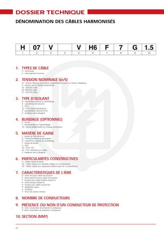 DOSSIER TECHNIQUE
DÉNOMINATION DES CÂBLES HARMONISÉS




     H            07                 V                                 V              H6   F   7   G
     1                2                3                4               5             6    7   8   9   10




1. TYPES DE CÂBLE
     H : harmonisé
     A : nationalement reconnu


2. TENSION NOMINALE U0/U
     U0                                   uctrice et la terre ou l’écran métallique
     U : tension entre 2 âmes conductrices
     03 : 300/300 Volts
     05 :300/500 Volts
     07 : 450/750 Volts


3. TYPE D’ISOLANT
     R : caoutchouc naturel ou synthétique
     S : caoutchouc de silicone
     V : PVC
     V2 : PVC haute température
     X : polyéthylène réticulé XLPE
     Z : matériau sans halogène


4. BLINDAGE (OPTIONNEL)
     C : écran
     T : tresse textile sur l’assemblage
     T6 : tresse additionnelle sur chaque conducteur


5. MATIÈRE DE GAINE
     N : Polychloroprène ou équivalent
     R : caoutchouc naturel ou synthétique
     T : tresse de textile
     V : PVC
     V2 : PVC 105°
     V5 : PVC résistant aux huiles
     Z : Matériau sans halogène


6. PARTICULARITÉS CONSTRUCTIVES
     H : Câble méplat divisible
     H2 : Câble méplat non divisible (câbles à 2 conducteurs)
     H6 : Câble méplat non séparable (câble à plus de 2 conducteurs)


7. CARACTÉRISTIQUES DE L’ÂME

     H : Extra-souple (classe 6)



     Y : Toron de rubans minces


8. NOMBRE DE CONDUCTEURS
9. PRÉSENCE OU NON D’UN CONDUCTEUR DE PROTECTION
     G : Avec conducteur de protection (vert/jaune)
     X :Sans conducteur de protection (vert/jaune)


10. SECTION (MM²)

32
 