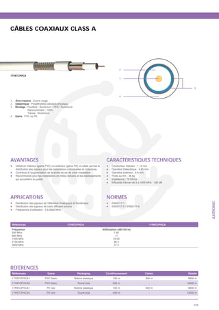 CÂBLES COAXIAUX CLASS A




                                                                                                2

17VATCPHCA
                                                                                                1


                                                                                                                                               3


                                                                                                4
1. : Âme massive : Cuivre rouge
2. : Diélectrique : Polyéthylène cellulaire physique
3. : Blindage : Feuillard : Aluminium / PES / Aluminium
                Recouvrement : 100%
                Tresse : Aluminium
4. : Gaine : PVC ou PE




AVANTAGES                                                                             CARACTÉRISTIQUES TECHNIQUES
    Utilisé en intérieur (gaine PVC) ou extérieur (gaine PE) ce câble permet la           Conducteur intérieur : 1.13 mm
    distribution des signaux pour les installations individuelles et collectives          Diamètre Diélectrique : 4.85 mm
    Contribue à l’augmentation de la durée de vie de votre installation                   Diamètre extérieur : 6.8 mm
    Recommandé pour les installations en milieu tertiaire et les établissements           Poids au Km : 48 kg
    qui accueillent du public                                                             Impédance : 75 Ohms




APPLICATIONS                                                                          NORMES


                                                                                                                                                    AXITRONIC
    Distribution des signaux de Télévision Analogique et Numérique                        EN50117-1
    Distribution des signaux de radio diffusion sonore                                    EN50117-5 / EN50117-6
    Fréquences d’utilisation : 5 à 3000 MHz




 Références                                       17VATCPHCA                                                                17PATCPHCA
 Fréquence                                                                         Atténuation (dB/100 m)
 200 MHz                                                                                     7.95
 800 MHz                                                                                      17
 1350 MHz                                                                                   23.05
 2150 MHz                                                                                    30.4
 3000 MHz                                                                                    37.2




RÉFÉRENCES
 Références                     Gaine                       Packaging                Conditionnement                 Carton               Palette
 17VATCPHCA1                  PVC blanc                   Bobine plastique                 100 m                      300 m              9600 m
 17VATCPHCA5                  PVC blanc                     Touret bois                    500 m                            -            13500 m
 17PATCPHCA1                    PE noir                   Bobine plastique                 100 m                      300 m              9600 m
 17PATCPHCA5                    PE noir                     Touret bois                    500 m                            -            13500 m



                                                                                                                                              279
 