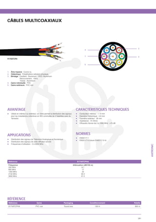 CÂBLES MULTICOAXIAUX




                                                                                                                                  3
                                                                                                   4


                                                                                                   1                              2
917VATCPH


                                                                                                   5


1. : Âme massive : Cuivre nu
2. : Diélectrique : Polyéthylène cellulaire physique
3. : Blindage : Feuillard : Aluminium / PES / Aluminium
                Recouvrement : 100%
                Tresse : Aluminium
4. : Gaine individuelle : PVC
5. : Gaine extérieure : PVC noir




AVANTAGE                                                                                 CARACTÉRISTIQUES TECHNIQUES
    Utilisé en intérieur ou extérieur, ce câble permet la distribution des signaux           Conducteur intérieur : 1.13 mm
    pour les installations collectives en BIS commutée de 2 Satellites avec du               Diamètre Diélectrique : 4.8 mm
    Terrestre                                                                                Diamètre extérieur : 26 mm
                                                                                             Impédance : 75 Ohms




APPLICATIONS                                                                             NORMES
                                                                                             EN50117-1
    Distribution des signaux de Télévision Analogique et Numérique
                                                                                             EN50117-5 (future EN50117-2-4)
    Distribution des signaux de radio diffusion sonore
    Fréquences d’utilisation : 5 à 3000 MHz




                                                                                                                                        AXITRONIC


 Référence                                                                                917VATCPHA
 Fréquence                                                                            Atténuation (dB/100 m)
 200 MHz                                                                                        8.1
 800 MHz                                                                                        17
 1350 MHz                                                                                       23
 2150 MHz                                                                                      30.4
 3000 MHz                                                                                      37.2




RÉFÉRENCE
 Référence                          Gaine                              Packaging                         Conditionnement      Palette
 917VATCPHA                        PVC noir                             Touret bois                            100 m           800 m




                                                                                                                                  281
 