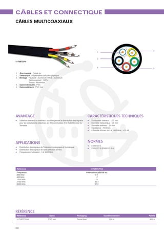 CÂBLES ET CONNECTIQUE
CÂBLES MULTICOAXIAUX




                                                                                                                                  2
                                                                                                  1


                                                                                                  3
517VATCPH


                                                                                                  4                               5

1. : Âme massive : Cuivre nu
2. : Diélectrique : Polyéthylène cellulaire physique
3. : Blindage : Feuillard : Aluminium / PES / Aluminium
                Recouvrement : 100%
                Tresse : Aluminium
4. : Gaine individuelle : PVC
5. : Gaine extérieure : PVC noir




AVANTAGE                                                                                  CARACTÉRISTIQUES TECHNIQUES
      Utilisé en intérieur ou extérieur, ce câble permet la distribution des signaux        Conducteur intérieur : 1.13 mm
      pour les installations collectives en BIS commutées d’un Satellite avec du            Diamètre Diélectrique : 4.8 mm
      Terrestre                                                                             Diamètre extérieur : 21 mm
                                                                                            Impédance : 75 Ohms




APPLICATIONS                                                                              NORMES
                                                                                            EN50117-1
      Distribution des signaux de Télévision Analogique et Numérique
                                                                                            EN50117-5 (EN50117-2-4)
      Distribution des signaux de radio diffusion sonore
      Fréquences d’utilisation : 5 à 3000 MHz




 Référence                                                                                 517VATCPHA
 Fréquence                                                                             Atténuation (dB/100 m)
 200 MHz                                                                                         8.1
 800 MHz                                                                                         17
 1350 MHz                                                                                        23
 2150 MHz                                                                                       30.4
 3000 MHz                                                                                       37.2




RÉFÉRENCE
 Référence                                Gaine                             Packaging                    Conditionnement     Palette
 517VATCPHA                              PVC noir                           Touret bois                         100 m         800 m



282
 