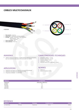 CÂBLES MULTICOAXIAUX




                                                                                                                                  4
                                                                                                   3



417VATCPH                                                                                                                         2
                                                                                                   1


                                                                                                                                  5
1. : Âme massive : Cuivre nu
2. : Diélectrique : Polyéthylène cellulaire physique
3. : Blindage : Feuillard : Aluminium / PES / Aluminium
                Recouvrement : 100%
                Tresse : Aluminium
4. : Gaine individuelle : PVC
5. : Gaine extérieure : PVC noir




AVANTAGE                                                                                 CARACTÉRISTIQUES TECHNIQUES
    Utilisé en intérieur ou extérieur, ce câble permet la distribution des signaux           Conducteur intérieur: 1.13 mm
    pour les installations collectives en BIS commutée d’un Satellite.                       Diamètre Diélectrique : 4.8 mm
                                                                                             Diamètre extérieur : 19 mm
                                                                                             Impédance : 75 Ohms




APPLICATIONS                                                                             NORMES
                                                                                             EN50117-1
    Distribution des signaux de Télévision Analogique et Numérique
                                                                                             EN50117-5 (EN50117-2-4)
    Distribution des signaux de radio diffusion sonore




                                                                                                                                        AXITRONIC
    Fréquences d’utilisation : 5 à 3000 MHz




 Référence                                                                                417VATCPHA
 Fréquence                                                                            Atténuation (dB/100 m)
 200 MHz                                                                                        8.1
 800 MHz                                                                                        17
 1350 MHz                                                                                       23
 2150 MHz                                                                                      30.4
 3000 MHz                                                                                      37.2




RÉFÉRENCE
 Référence                          Gaine                              Packaging                         Conditionnement      Palette
 417VATCPHA                        PVC noir                             Touret bois                            100 m           800 m



                                                                                                                                  283
 