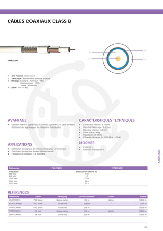 CÂBLES COAXIAUX CLASS B




                                                                                                                                                 3
                                                                                                2


                                                                                                1                                                4
17VATCAPH




1. : Âme massive : Acier cuivré
2. : Diélectrique : Polyéthylène cellulaire physique
3. : Blindage : Feuillard : Aluminium / PES
                Recouvrement : 100%
                Tresse : Aluminium
4. : Gaine : PVC ou PE




AVANTAGE                                                                              CARACTÉRISTIQUES TECHNIQUES
    Utilisé en intérieur (gaine PVC) ou extérieur (gaine PE), ce câble permet la          Conducteur intérieur : 1.13 mm
    distribution des signaux pour les installations individuelles                         Diamètre Diélectrique : 4.85 mm
                                                                                          Diamètre extérieur : 6.8 mm
                                                                                          Poids au Km : 44 kg
                                                                                          Impédance : 75 Ohms




APPLICATIONS                                                                          NORMES
                                                                                          EN50117-1
    Distribution des signaux de Télévision Analogique et Numérique                        EN50117-5 / EN50117-6




                                                                                                                                                       AXITRONIC
    Distribution des signaux de radio diffusion sonore
    Fréquences d’utilisation : 5 à 3000 MHz




 Références                                            17VATCAPH                                                                17PATCAPH
 Fréquence                                                                         Atténuation (dB/100 m)
 200 MHz                                                                                     7.95
 800 MHz                                                                                      17
 1350 MHz                                                                                   23.05
 2150 MHz                                                                                    30.4
 3000 MHz                                                                                    37.2




RÉFÉRENCES
 Références                      Gaine                      Packaging                Conditionnement                 Carton                  Palette
 17VATCAPH1                    PVC blanc                   Bobine carton                   100 m                      400 m                 12800 m
 17VATCAPH35                   PVC blanc                    Touret bois                   3500 m                            -                7000 m
 17VATCAPH5                    PVC blanc                    Touret bois                    500 m                            -               13500 m
 17PATCAPH1                     PE noir                    Bobine carton                   100 m                      400 m                 12800 m
 17PATCAPH5                     PE noir                     Touret bois                    500 m                            -               13500 m




                                                                                                                                                 285
 