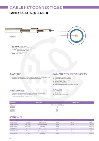 CÂBLES ET CONNECTIQUE
CÂBLES COAXIAUX CLASS B




                                                                                                                                                   3
                                                                                                  2


                                                                                                  1                                                4
19VATCPHA




1. : Âme massive : Cuivre rouge
2. : Diélectrique : Polyéthylène cellulaire physique
3. : Blindage : Feuillard : Aluminium / PES
                Recouvrement : 100%
                Tresse : Aluminium
4. : Gaine : PVC ou PE




AVANTAGE                                                                                CARACTÉRISTIQUES TECHNIQUES
      Utilisé en intérieur (gaine PVC) ou extérieur (gaine PE), ce câble permet la          Conducteur intérieur : 1.02 mm
      distribution des signaux pour les installations individuelles                         Diamètre Diélectrique : 4.6 mm
                                                                                            Diamètre extérieur : 6.8 mm
                                                                                            Poids au Km : 47 kg
                                                                                            Impédance : 75 Ohms




APPLICATIONS                                                                            NORMES
      Distribution des signaux de Télévision Analogique et Numérique                        EN50117-1
      Distribution des signaux de radio diffusion sonore                                    EN50117-5 / EN50117-6
      Fréquences d’utilisation : 5 à 3000 MHz




 Référence                                          19VATCPHA                                                                    19PATCPHA
 Fréquence                                                                           Atténuation (dB/100 m)
 200 MHz                                                                                        9
 800 MHz                                                                                       19
 1350 MHz                                                                                     25.5
 2150 MHz                                                                                     33.4
 3000 MHz                                                                                     40.6




RÉFÉRENCES
 Références                       Gaine                      Packaging                 Conditionnement                  Carton                Palette
 19VATCPHA1                     PVC blanc                  Bobine carton                     100 m                      400 m                12800 m
 19VATCPHA25                    PVC blanc                 Bobine plastique                   250 m                      500 m                 9000 m
 19VATCPHA5                     PVC blanc                    Touret bois                     500 m                           -               13500 m
 19PATCPHA1                      PE noir                   Bobine carton                     100 m                      400 m                12800 m
 19PATCPHA25                     PE noir                  Bobine plastique                   250 m                      500 m                 9000 m
 19PATCPHA5                      PE noir                     Touret bois                     500 m                           -               13500 m



286
 