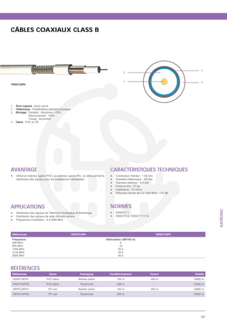 CÂBLES COAXIAUX CLASS B




                                                                                                                                                3
                                                                                                2


                                                                                                1                                               4
19VATCAPH




1. : Âme massive : Acier cuivré
2. : Diélectrique : Polyéthylène cellulaire physique
3. : Blindage : Feuillard : Aluminium / PES
                Recouvrement : 100%
                Tresse : Aluminium
4. : Gaine : PVC ou PE




AVANTAGE                                                                              CARACTÉRISTIQUES TECHNIQUES
    Utilisé en intérieur (gaine PVC) ou extérieur (gaine PE), ce câble permet la          Conducteur intérieur : 1.02 mm
    distribution des signaux pour les installations individuelles                         Diamètre Diélectrique : 4.6 mm
                                                                                          Diamètre extérieur : 6.8 mm
                                                                                          Poids au Km : 47 kg
                                                                                          Impédance : 75 Ohms




APPLICATIONS                                                                          NORMES

                                                                                                                                                      AXITRONIC
    Distribution des signaux de Télévision Analogique et Numérique                        EN50117-1
    Distribution des signaux de radio diffusion sonore                                    EN50117-5 / EN50117117-6
    Fréquences d’utilisation : 5 à 3000 MHz




 Références                                            19VATCAPH                                                               19PATCAPH
 Fréquence                                                                         Atténuation (dB/100 m)
 200 MHz                                                                                      9
 800 MHz                                                                                     19
 1350 MHz                                                                                   25.5
 2150 MHz                                                                                   33.4
 3000 MHz                                                                                   40.6




RÉFÉRENCES
 Références                      Gaine                      Packaging                Conditionnement                  Carton                Palette
 19VATCAPH1                    PVC blanc                   Bobine carton                   100 m                      400 m                12800 m
 19VATCAPH5                    PVC blanc                    Touret bois                    500 m                           -               13500 m
 19PATCAPH1                     PE noir                    Bobine carton                   100 m                      400 m                12800 m
 19PATCAPH5                     PE noir                     Touret bois                    500 m                           -               13500 m




                                                                                                                                                287
 