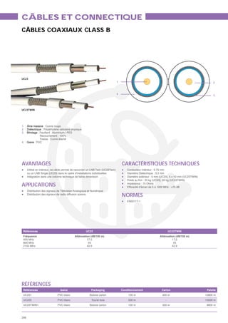 CÂBLES ET CONNECTIQUE
CÂBLES COAXIAUX CLASS B




UC23
                                                                                  1                                                                      2



                                                                                  4                                                                      3




UC23TWIN




1. : Âme massive : Cuivre rouge
2. : Diélectrique : Polyéthylène cellulaire physique
3. : Blindage : Feuillard : Aluminium / PES
                Recouvrement : 100%
                Tresse : Cuivre étamé
4. : Gaine : PVC




AVANTAGES                                                                             CARACTÉRISTIQUES TECHNIQUES
      Utilisé en intérieur, ce câble permet de raccorder un LNB Twin (UC23Twin)           Conducteur intérieur : 0.75 mm
      ou un LNB Single (UC23) dans le cadre d’installations individuelles                 Diamètre Diélectrique : 3.2 mm
      Intégration dans une colonne technique de faible dimension                          Diamètre extérieur : 5 mm (UC23), 5 x 10 mm (UC23TWIN)
                                                                                          Poids au Km : 25 kg (UC23), 50 kg (UC23TWIN)

APPLICATIONS                                                                              Impédance : 75 Ohms

      Distribution des signaux de Télévision Analogique et Numérique
      Distribution des signaux de radio diffusion sonore
                                                                                      NORMES
                                                                                          EN50117-1




 Références                                            UC23                                                                UC23TWIN
 Fréquence                                    Atténuation (dB/100 m)                                               Atténuation (dB/100 m)
 400 MHz                                               17.5                                                                 17.5
 800 MHz                                                25                                                                   25
 2150 MHz                                              42.9                                                                 42.9




RÉFÉRENCES
 Références                      Gaine                    Packaging                   Conditionnement               Carton                          Palette
 UC231                         PVC blanc                 Bobine carton                    100 m                     400 m                          12800 m
 UC235                         PVC blanc                   Touret bois                    500 m                        -                           13500 m
 UC23TWIN1                     PVC blanc                 Bobine carton                    100 m                     300 m                           9600 m



288
 
