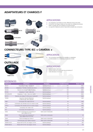 ADAPTATEURS ET CHARGES F


                                                        RZ149
                                                                                        APPLICATIONS
                                                                                            Les adaptateurs perm
                                                                                            Le bouchon de charge s’utilise sur les sorties non utilisées de produits
             RZ147
                                                                                            Le capuchon Waterlock permet l’étanchéité complète des connexions


                             RZ175
                                                                    RZ150




                    RZ150 QUICK
                                                               RZ148


                          RZ150QUICK




CONNECTEURS TYPE IEC « CAMÉRA »

                                                                                        APPLICATION
                                                                                            Les connecteurs permettent de raccorder un adaptateur,
FME1                                       FFRC1                                            un démodulateur ou un téléviseur à une prise murale


OUTILLAGE
                                                                                        APPLICATIONS
                                                                                            Ruban isolation électrique
                                      SA28
                                                                                            Pinces à sertir et à compresser les connecteurs F
                                                                                            Outils dénudeur et montage


       RUBA151015




RÉFÉRENCES
Références                            Désignation                                 Packaging                       Conditionnement                     Master Carton
RZ147                       Adaptateur F mâle / femelle 90°                    Sachet plastique                                   100                           2000



                                                                                                                                                                           AXITRONIC
RZ148                   Adaptateur F femelle / femelle avec écrou              Sachet plastique                                   100                           3000
RZ149                     Bouchon de charge F mâle 75 Ohms                     Sachet plastique                                   100                           3000
RZ150                        Adaptateur F mâle / mâle droit                    Sachet plastique                                   100                           3000
RZ150QUICK                Adaptateur F mâle / mâle droit rapide                Sachet plastique                                   100                           3000
RZ175                 Bouchon de charge 75 Ohms pour multiswitch               Sachet plastique                                    50                           5000
RZ200                         Capuchon étanche Waterlock                       Sachet plastique                                    25                           1000
                              à base de gel 100% étanche
FME1                         Connecteur IEC mâle 9.52 mm                       Sachet plastique                                    20                           1000
FFE1                 Connecteur IEC femelle 9.52 mm version courte             Sachet plastique                                    20                           1000
FFRC1                Connecteur IEC femelle 9.52 mm version longue             Sachet plastique                                    20                           1000
FM1                           Connecteur IEC mâle 9 mm                         Sachet plastique                                    20                           1000
FF1                          Connecteur IEC femelle 9 mm                       Sachet plastique                                    20                           1000
SA25                     Pince à compresser les connecteurs F               Boîte carton individuelle                               1                                  -
                                  pour câbles 6.8 mm
SA28                        Pince à sertir les connecteurs F                Boîte carton individuelle                               1                              20
                              pour câbles 6.8 et 10.4 mm
SA30                                                                        Boîte carton individuelle                               1                              20
SA332                     Outil dénudeur pour câbles coaxiaux               Boîte carton individuelle                               1                              40
RUBA151015               Ruban NITTO PVC noir largeur 15 mm                    Sachet plastique                                    10                             200
RUBA192010               Ruban NITTO PVC noir largeur 19 mm                    Sachet plastique                                    10                             120



                                                                                                                                                                   291
 