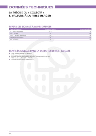 DONNÉES TECHNIQUES
LA THÉORIE DU « COLLECTIF »
I. VALEURS À LA PRISE USAGER



NIVEAU DES SIGNAUX À LA PRISE USAGER
 Plages de fréquences                                             Niveau mini (dBuV)   Niveau maxi (dBuV)
 47 - 68 MHz (analogique)                                                57.5                         74
 87.5 - 108 MHz                                                           50                          66
 118.75 - 862 MHz (analogique)                                            57                          74
 COFDM (recommandation)                                                   35                          7ø
 950 - 2150 MHz                                                           47                          77




ÉCARTS DE NIVEAUX DANS LA BANDE TERRESTRE ET SATELLITE
      12 dB max dans la bande 47 – 862 MHz.
      3 dB max pour deux canaux adjacents terrestres
      6 dB max dans une bande passante de 60 MHz comprise entre 470-862 MHz
      12 dB max dans la B.I.S. (950 à 2150 MHz)
      4 dB max pour deux canaux adjacents B.I.S.




292
 