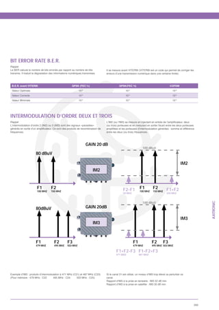 ¾




BIT ERROR RATE B.E.R.
Rappel
Le BER calcule le nombre de bits erronés par rapport au nombre de bits           Il se mesure avant VITERBI (VITERBI est un code qui permet de corriger les
transmis. Il traduit la dégradation des informations numériques transmises.      erreurs d’une transmission numérique dans une certaine limite).



 B.E.R. avant VITERBI                                 QPSK (FEC        )                    QPSK(FEC ¾)                                     COFDM
                                                                 -6                                      -5
 Valeur Optimale                                            10                                      10                                       10-6
                                                                 -5                                      -4
 Valeur Correcte                                            10                                      10                                       10-5
 Valeur Minimale                                            10-4                                    10-3                                     10-4




INTERMODULATION D’ORDRE DEUX ET TROIS
Rappel                                                                           L’IM2 (ou
L’intermodulation d’ordre 2 (IM2) ou 3 (IM3) sont des signaux «parasites»        (ou trois) porteuses et en mesurant en sortie l’écart entre les deux porteuses

fréquences.                                                                      entre les deux (ou trois) fréquences.




                                                                      GAIN 20 dB
                                                                                                                     100 dBuV
                      80 dBuV

                                                                                                                                                    IM2
                                                                           IM2



                       F1          F2                                                           F2-F1              F1        F2         F1+F2
                       100 MHZ     150 MHZ                                                                         100 MHZ   150 MHZ
                                                                                                50 MHZ                                  250 MHZ


                                                                                                                     100 dBuV


                                                                                                                                                                        AXITRONIC
                      80dBuV                                          GAIN 20dB

                                                                                                                                                    IM3
                                                                           IM3



                      F1              F2          F3                                                          F1             F2        F3
                      479 MHZ         495 MHZ     503 MHZ                                                     479 MHZ        495 MHZ 503 MHZ

                                                                                         F1+F2-F3 F1-F2+F3
                                                                                         471 MHZ                   487 MHZ




Exemple d’IM3 : produits d’intermodulation à 471 MHz (C21) et 487 MHz (C23)      Si le canal 21 est utilisé, un niveau d’IM3 trop élevé va perturber ce
(Pour mémoire : 479 MHz : C22       495 MHz : C24       503 MHz : C25)           canal.
                                                                                 Rapport d’IM3 à la prise en terrestre : IM3 52 dB min
                                                                                 Rapport d’IM3 à la prise en satellite : IM3 35 dB min




                                                                                                                                                                  293
 