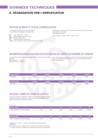 DONNÉES TECHNIQUES
II. DÉGRADATION PAR L’AMPLIFICATEUR




FACTEUR DE BRUIT ET S/B DE L’AMPLIFICATEUR
                            ar son Facteur de Bruit.                                   Exemple pour un Gain de 30 dB, un facteur de bruit (NF) de 7 dB et un niveau
Il va contribuer à la dégradation du rapport S/B                                       de sortie (Ns) de 107 dBuV
                                                                                       C/N ramené par l’ampli :
S/B      = Ns – GAIN – NF – 2.4 dB
                                                                                       C/N = 107 dBuV – 30 dB – 7 dB – 2.4 dB = 67.4 dB
Ns       Niveau de sortie de l’ampli en dBuV
GAIN     Gain de l’ampli en dB
NF       Facteur de bruit de l’ampli en dB
2.4 dB   «Bruit Thermique» dans une bande passante de 5.8 MHz.




INTERMODULATION EN FONCTION DU NIVEAU DE SORTIE DU NOMBRE DE CANAUX
                                            2 & IM3 à un niveau de sortie donné
Exemple :                                                                              et les raies d’intermodulation IM2 diminue de 1 dB, et de 2 dB pour les raies
IM2 60 dB @ Ns = 110 dBuV                                                              d’intermodulation IM3.
IM3 60 dB @ Ns = 116 dBuV




 Niveau de sortie                            108 dBuV                109 dBuV                      110 dBuV                    111 dBuV               112 dBuV
 Valeur IM2                                     62 dB                  61 dB                         60 dB                      59 dB                   58 dB



 Niveau de sortie                            114 dBuV                115 dBuV                      116 dBuV                    117 dBuV               118 dBuV
 Valeur IM3                                     64 dB                  62 dB                         60 dB                      58 dB                   56 dB




FACTEUR CORRECTIF POUR N CANAUX
Lorsque l’on passe de 2 canaux pour l’IM2 (ou 3 canaux pour l’IM3) à N canaux

garder un niveau d’intermodulation constant.



POUR L’IM2
 Nbre de canaux                                               2                   15                  20                  30                 40                 45
 Valeur à soustraire au niveau de sortie                     0 dB              9 dB                 10 dB               12 dB              13 dB            13.5 dB



POUR L’IM3
 Nbre de canaux                                               3                   15                  20                  30                 40                 45
 Valeur à soustraire au niveau de sortie                     0 dB              7 dB                  8 dB               10 dB              11 dB             12 dB


Exemple pour un ampli : 114 dBuV à 52 dB IM3 (pour 3 porteuses selon
EN50083-3)
Pour 45 canaux, avec un IM3 de 52 dB, le niveau de sortie max de l’ampli sera
: 114 dBuV -12 dB soit 102 dBuV pour un IM3 toujours de 52 dB à 45 porteuses.




294
 