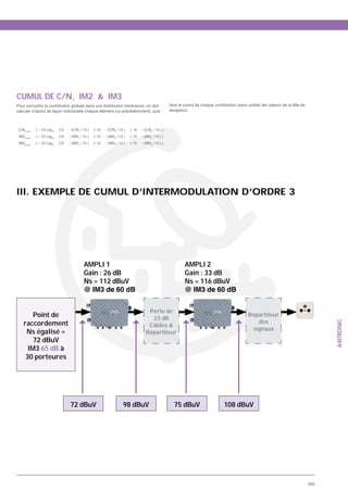 CUMUL DE C/N, IM2 & IM3
Pour connaître la contribution globale dans une distribution Hertzienne, on doit                    faire le cumul de chaque contribution (sans oublier les valeurs de la tête de
calculer d’abord de façon individuelle chaque élément (vu précédemment), puis                       réception).



 C/NCumul   = - 10 Log10   {10   - (C/N1 / 10 )   + 10   - (C/N2 / 10 )   + 10   - (C/N3 / 10 ) }
 IM2Cumul   = - 10 Log10   {10   - (IM21 / 10 )   + 10   - (IM22 / 10 )   + 10   - (IM23 / 10 ) }
 IM3Cumul   = - 10 Log10   {10   - (IM31 / 10 )   + 10   - (IM32 / 10 )   + 10   - (IM33 / 10 ) }




III. EXEMPLE DE CUMUL D’INTERMODULATION D’ORDRE 3




                                           AMPLI 1                                                          AMPLI 2
                                           Gain : 26 dB                                                     Gain : 33 dB
                                           Ns = 112 dBuV                                                    Ns = 116 dBuV
                                           @ IM3 de 60 dB                                                   @ IM3 de 60 dB


                                                                                     Perte de
        Point de                                                                      23 dB
                                                                                                                                                Répartiteur
    raccordement                                                                                                                                   des


                                                                                                                                                                                          AXITRONIC
                                                                                     Câbles &
                                                                                                                                                 signaux
     Ns égalisé =                                                                   Répartiteur
        72 dBuV
      IM3 65 dB à
     30 porteures




                                 72 dBuV                             98 dBuV                          75 dBuV                      108 dBuV




                                                                                                                                                                                    295
 