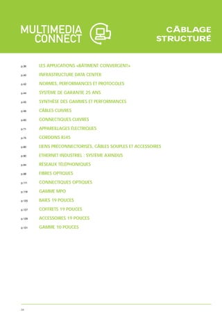 CÂBLAGE
                                                          STRUCTURÉ


p.36    LES APPLICATIONS «BÂTIMENT CONVERGENT»

p.40    INFRASTRUCTURE DATA CENTER

p.42    NORMES, PERFORMANCES ET PROTOCOLES

p.44    SYSTÈME DE GARANTIE 25 ANS

p.45    SYNTHÈSE DES GAMMES ET PERFORMANCES

p.46    CÂBLES CUIVRES

p.60    CONNECTIQUES CUIVRES

p.71    APPAREILLAGES ÉLECTRIQUES

p.75    CORDONS RJ45

p.80    LIENS PRÉCONNECTORISÉS, CÂBLES SOUPLES ET ACCESSOIRES

p.90    ETHERNET INDUSTRIEL : SYSTÈME AXINDUS

p.94    RÉSEAUX TÉLÉPHONIQUES

p.98    FIBRES OPTIQUES

p.111   CONNECTIQUES OPTIQUES
p.118   GAMME MPO

p.120   BAIES 19 POUCES

p.127   COFFRETS 19 POUCES

p.129   ACCESSOIRES 19 POUCES

p.131   GAMME 10 POUCES




34
 