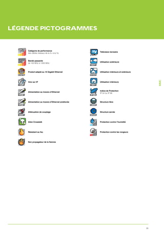 LÉGENDE PICTOGRAMMES


            Catégorie de performance
            des câbles réseaux de la 5+ à la 7a             TV       Télévision terrestre



            Bande passante
                                                                     Utilisation extérieure
            de 100 MHz à 1200 MHz
                                                            EXT




    10      Produit adapté au 10 Gigabit Ethernet                    Utilisation intérieure et extérieure
  G. BITS                                                  INT/EXT




                                                                                                                 MMC
            Voix sur IP                                              Utilisation intérieure
   VoIP                                                     INT



                                                                     Indice de Protection
            Alimentation au travers d’Ethernet
                                                                     IP 54 ou IP 66
   POE                                                     IP 66




            Alimentation au travers d’Ethernet améliorée             Structure libre
   POE                                                     LIBRE




            Atténuation de couplage                                  Structure serrée
   EMC                                                     SERREE




            Alien Crosstalk                                          Protection contre l’humidité




            Résistant au feu                                         Protection contre les rongeurs




                                                                                                            35
 