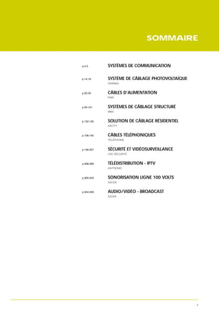 SOMMAIRE


p.4-5       SYSTÈMES DE COMMUNICATION

p.14-19     SYSTÈME DE CÂBLAGE PHOTOVOLTAÏQUE
            ORANKA


p.20-33     CÂBLES D’ALIMENTATION
            PWR


p.34-131    SYSTÈMES DE CÂBLAGE STRUCTURÉ
            MMC


p.132-135   SOLUTION DE CÂBLAGE RÉSIDENTIEL
            AXCITY


p.136-145   CÂBLES TÉLÉPHONIQUES
            TÉLÉPHONIE


p.146-207   SÉCURITÉ ET VIDÉOSURVEILLANCE
            CAE SÉCURITÉ


p.208-299   TÉLÉDISTRIBUTION - IPTV
            AXITRONIC


p.300-343   SONORISATION LIGNE 100 VOLTS
            AXCEB


p.344-459   AUDIO/VIDÉO - BROADCAST
            S2CEB




                                                3
 