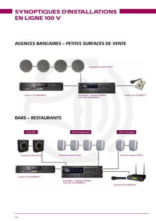 SYNOPTIQUES D’INSTALLATIONS
EN LIGNE 100 V



AGENCES BANCAIRES – PETITES SURFACES DE VENTE




                                                                    Haut-parleu
                                                                    Haut-parleurs plafond ACBCT




           Lecteur 6 CD ACBAM6CD                        Amplificateur – mélangeur ACBAM
                                                         mplifica             eur     Mx                    Pupitre micro ACBAMPTT
                                                        Tuner AM / FM ACBAMFM
                                                          n     M       A       M




BARS – RESTAURANTS


             Zone Bar                            Zone Restaurant
                                                        sta                                           Zone Ter asse
                                                                                                       o     rr




        Enceintes 8 Ohm SIRIUS     Enceintes coaxiales ACBCC
                                        ntes coa                                                       Enceintes coaxiales ACBCC




      Lecteur 6 CD ACBAM6CD

                                       Amplificateur – mélangeur ACBAMx
                                       T
                                       Tuner AM / FM ACBAMFM
                                                                                                  Système UHF ACBRMUHF




338
 