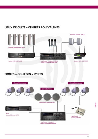 LIEUX DE CULTE – CENTRES POLYVALENTS

                                                                     Enceintes coaxiales ACBCC




   Colonnes acoustiques ACBC
                          BCLx




    Lecteur 6 CD ACBAM6CD          Amplificateur – mélangeur ACBAM
                                     mplificateu      angeur     M         Système UHF AC
                                                                                       ACBRMUHF
                                   L
                                   Lecteur CD / MP3 ACBAMCDM
                                                     A     M




ÉCOLES – COLLÈGES – LYCÉES


            Zones Communes                                           Zone Ext
                                                                       nes xtérieures
                                                                                   e


                                      Zone Cafété
                                              étéria




                                 Haut-parleurs plafond ACBCT
                                       arleurs          CBCT
                                                                                                       AXCEB




Rack
Lecteur CD tuner AM/FM
                                                                      Pupitre micro
                                                                      5 zones ACBAM5Z


                                   Amplificateur – mélangeur
                                   Lecteur numérique 6 messages




                                                                                                 339
 