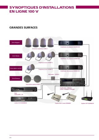 SYNOPTIQUES D’INSTALLATIONS
EN LIGNE 100 V



GRANDES SURFACES




  Zone Magasin


                                                                                            Amplificateur de pu
                                                                                                             puissance ACBAM1240
                                                                                                                        CB
                                      Enceintes suspendues ACBS 5




   Zone Stocks

                                                                                            Amplificateu
                                                                                            Amplificateur de pui
                                                                                                              uissance AC
                                                                                                                       ACBAM1240
                                                                                                                             2


                                                 Projecteurs de son ACBSP 5
                                                   ojecte        o      P




Zone station ser
       a       rvice
                                                 Projecteurs de son ACBSP 5
                                                                 o
                                                                                           Amplificateur de puissanc ACBAM
                                                                                                    t       puissance    M1240


                                                                    Atténu
                                                                         uateur - ACBVCx
                                                                                      C


   Zone Bureaux
         ureaux



                          Haut-parleurs plafond ACBCT


                                                                                           Amplificateur – mélang
                                                                                                     e         ngeur
                                                                                           Lecteur numérique 6 messag
                                                                                                     umérique        ages


       Rack
       Lecteur MP3 - CD




       Lecteur 6 CD ACBAM6CD                                                    Pupitres micro
                                                                                Pupitres micr 5 zones ACBAM5Z
                                                                                            r                                      Système UHF ACBRMUHF
 