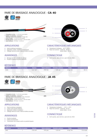 PAIRE DE BRASSAGE ANALOGIQUE : CA 40

MOBILE                SYM




                                           1                                4

                                                                            3

                                           5
1.
2.                              CA40
                                           2
3.
4.
5. Gaine extérieure



APPLICATIONS                           CARACTÉRISTIQUES MÉCANIQUES



AVANTAGES                              CONNECTIQUE



RÉFÉRENCE
                            1




PAIRE DE BRASSAGE ANALOGIQUE : JA 45

MOBILE                SYM

                                           4
                                                                            3

                                           1
                                                                            2

1.                                         5
2.                              JA45
3.
4.
5. Gaine extérieure


APPLICATIONS                           CARACTÉRISTIQUES MÉCANIQUES



                                       CONNECTIQUE
                                                                                  S2CEB




AVANTAGES



RÉFÉRENCE
                            1                                        À la coupe



                                                                            347
 