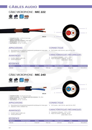 CÂBLES AUDIO
CÂBLE MICROPHONE : MIC 222

MOBILE        FIXE    SYM




                                                                   3


                                         1                         2


                            MIC222       4
1.
2.

3.
4. Gaine extérieure



APPLICATIONS                         CONNECTIQUE


AVANTAGES                            CARACTÉRISTIQUES MÉCANIQUES



RÉFÉRENCE
                      1




CÂBLE MICROPHONE : MIC 240

MOBILE        FIXE    SYM


                                                                   3


                                         1                         2


                                         4
                            MIC240
1.
2.
3.
4. Gaine extérieure


APPLICATIONS                         CONNECTIQUE


AVANTAGES                            CARACTÉRISTIQUES MÉCANIQUES



RÉFÉRENCE
                      1



348
 