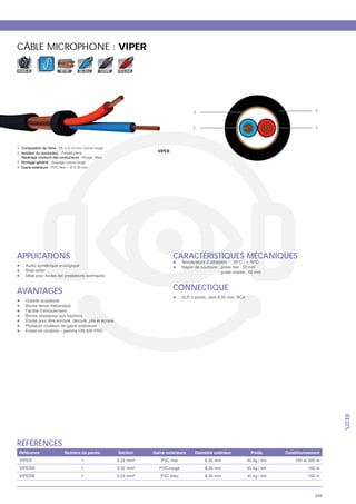 CÂBLE MICROPHONE : VIPER

MOBILE                 SYM       BLEU   NOIR   ROUGE




                                                                   3                         4



                                                                   1                         2



1.
2.                                                     VIPER

3.
4. Gaine extérieure     oir




APPLICATIONS                                                   CARACTÉRISTIQUES MÉCANIQUES



AVANTAGES                                                      CONNECTIQUE


     Bonne résistance aux tractions




                                                                                                   S2CEB




RÉFÉRENCES
                                  1
                                  1
                                  1



                                                                                             349
 